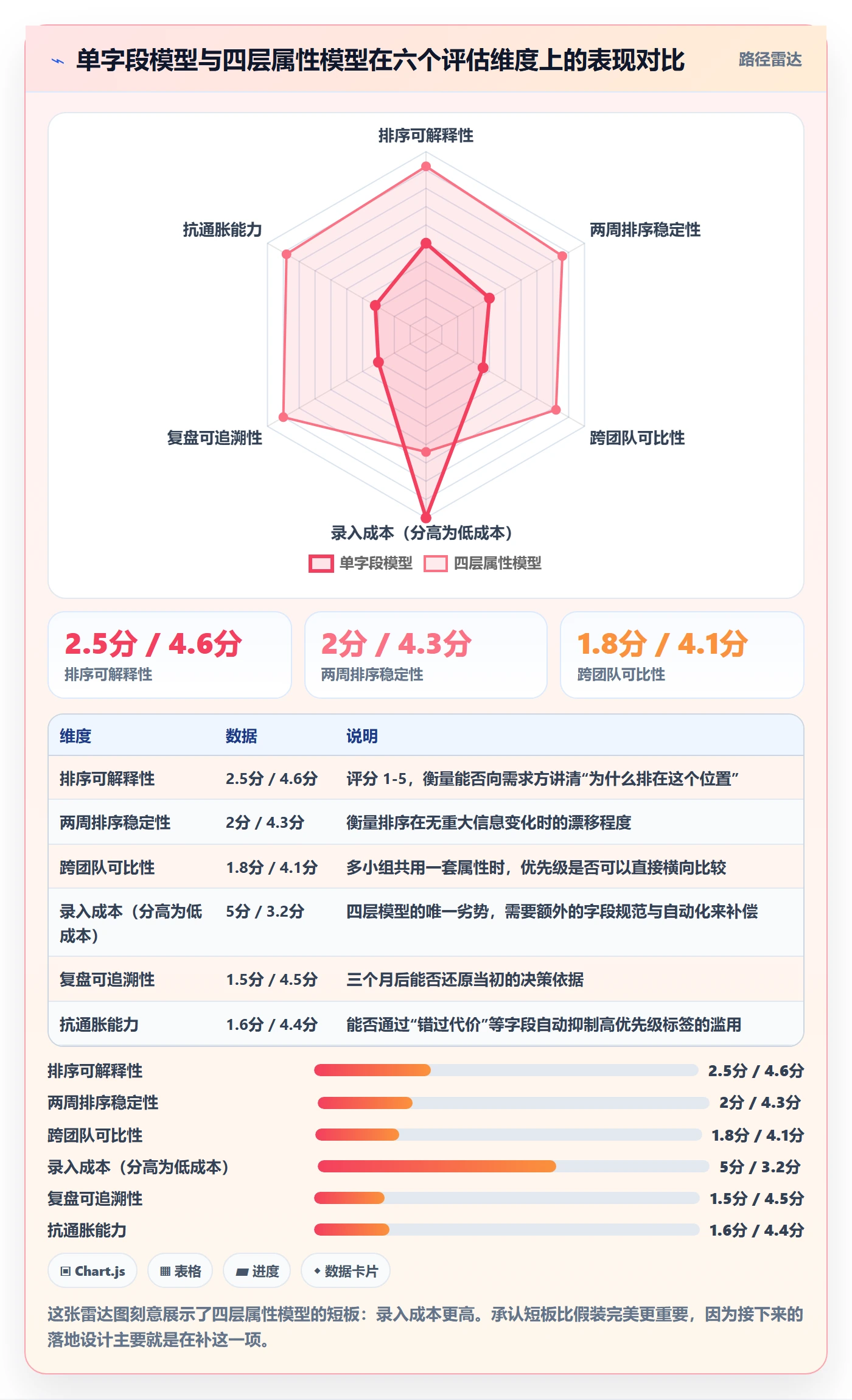 优先级管理指南:研发团队如何做好任务属性,实操方法全流程