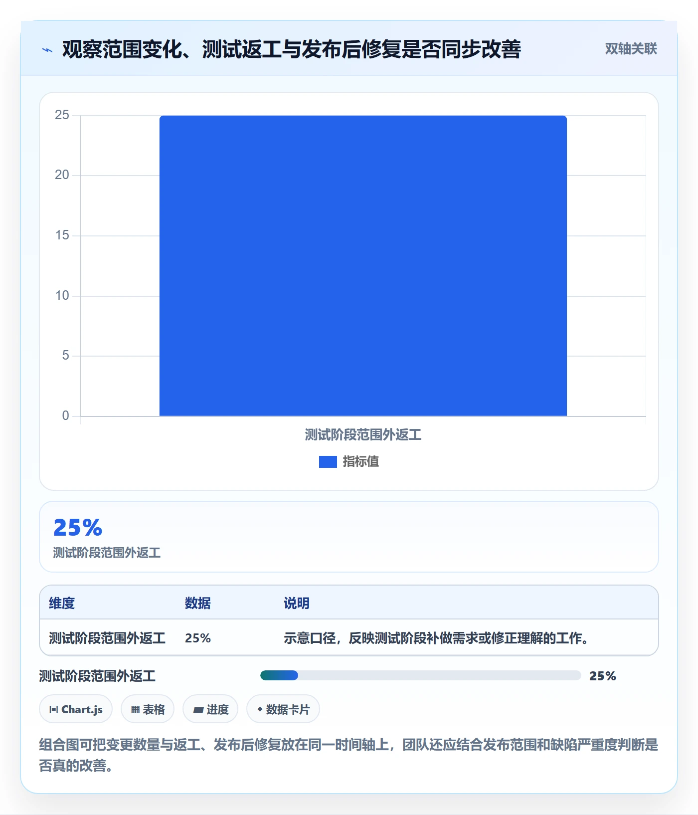 版本计划最佳实践:研发团队版本管理流程优化,常见问题