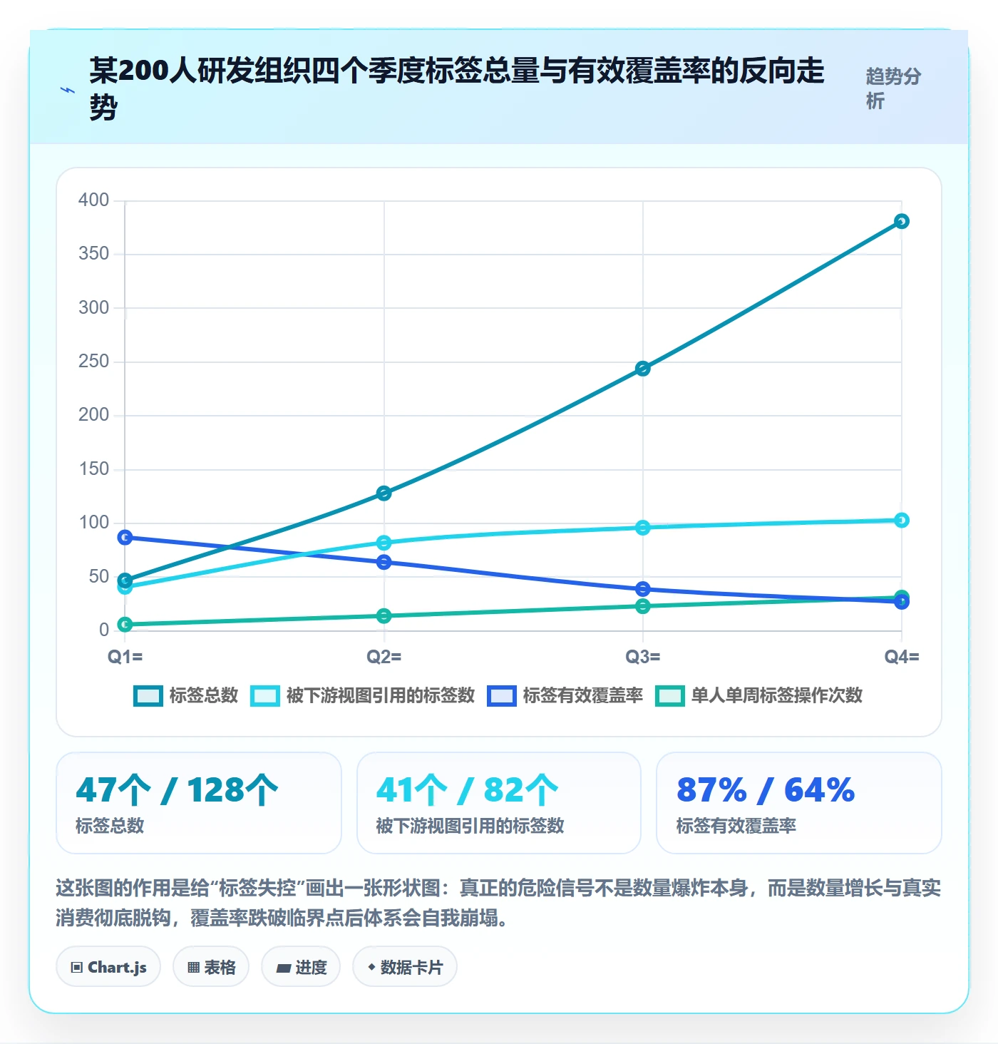 标签落地方案：项目负责人开展任务属性的流程优化案例解析