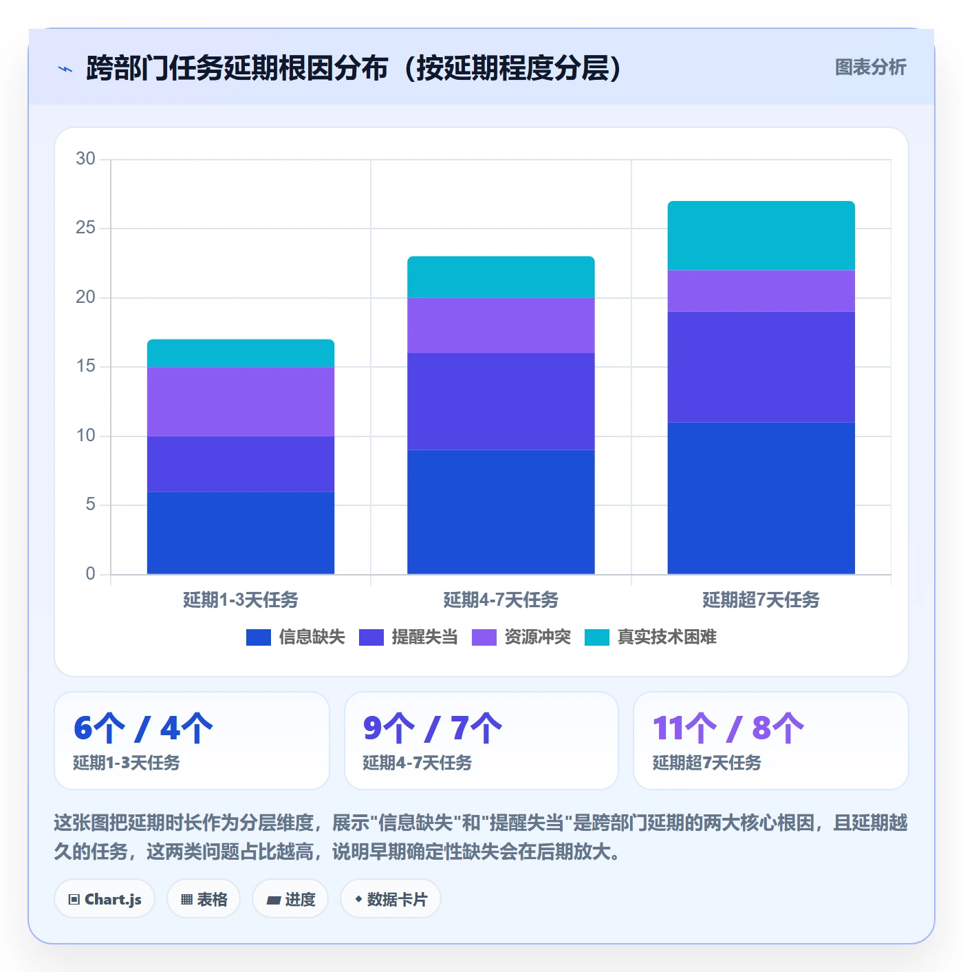 督办实操方法:跨部门团队提升任务提醒效率的最佳实践方法与模板