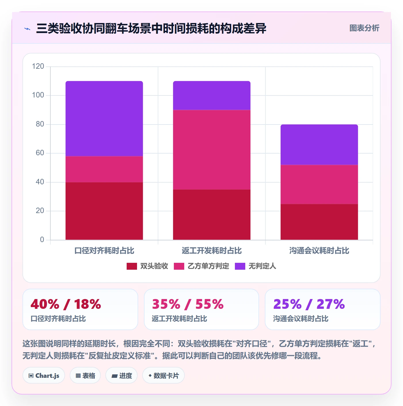 验收标准怎么做？实施团队协同管理：任务验收从0到1