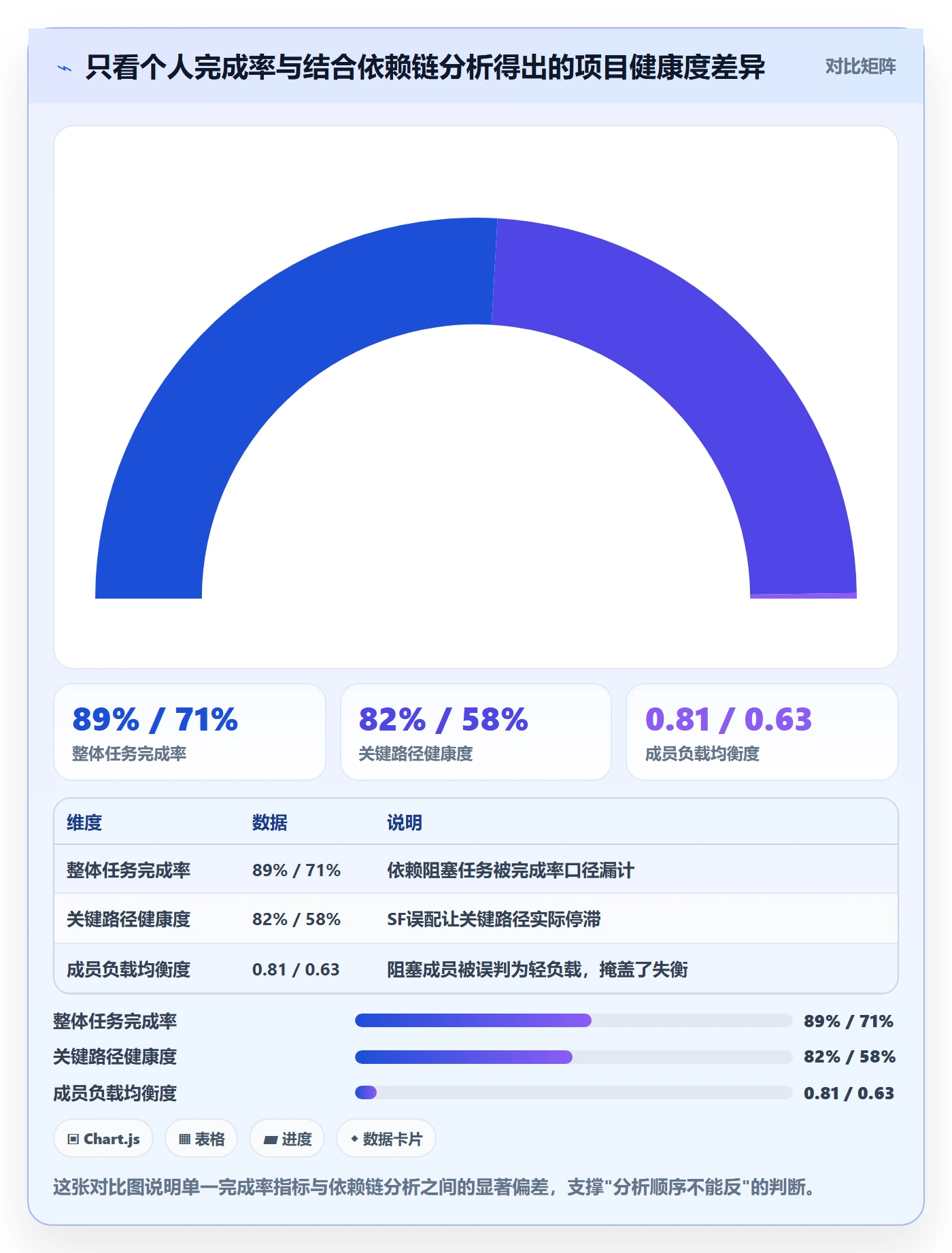 任务依赖SF全流程:项目成员数据分析与一文讲清