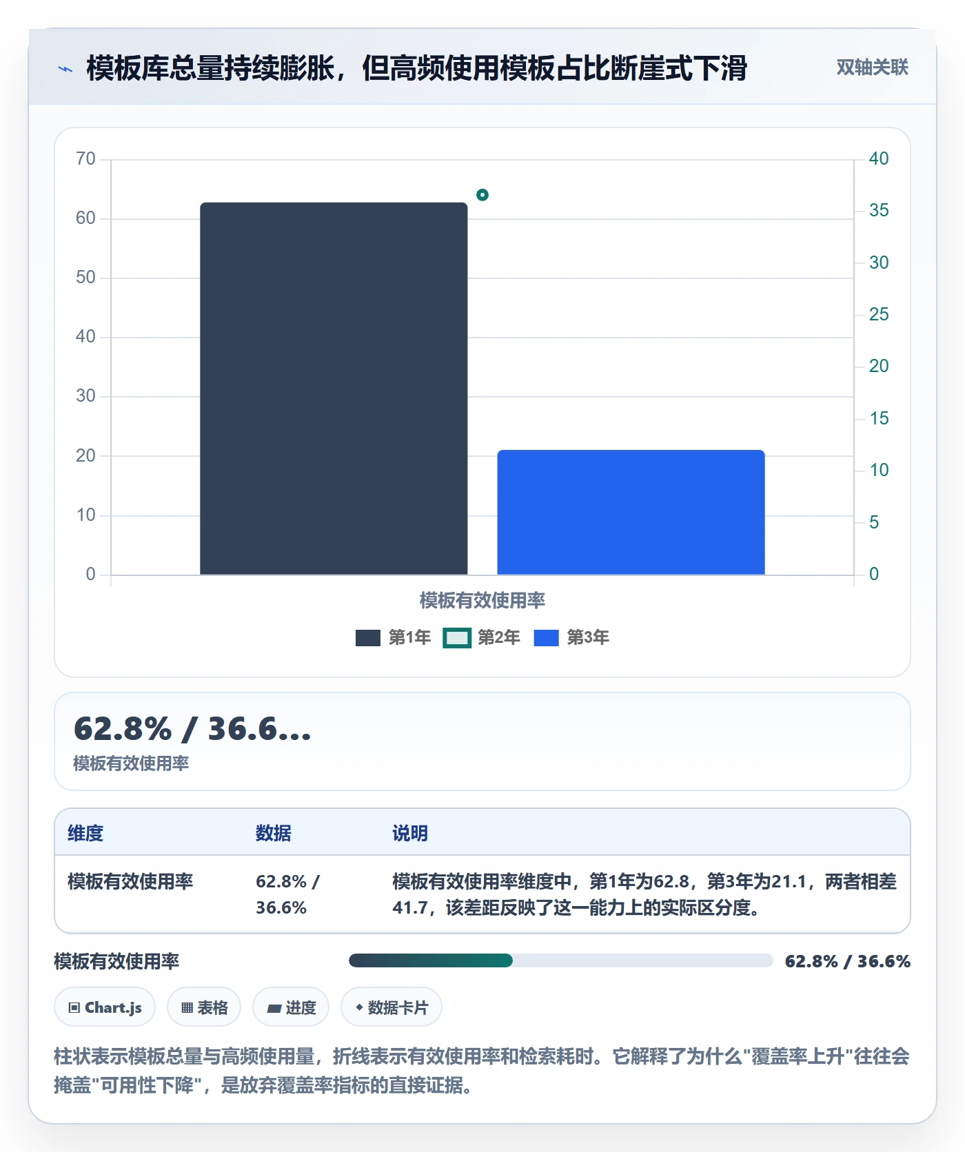 模板阶段流程与规范：PMO项目模板最佳实践关键指标