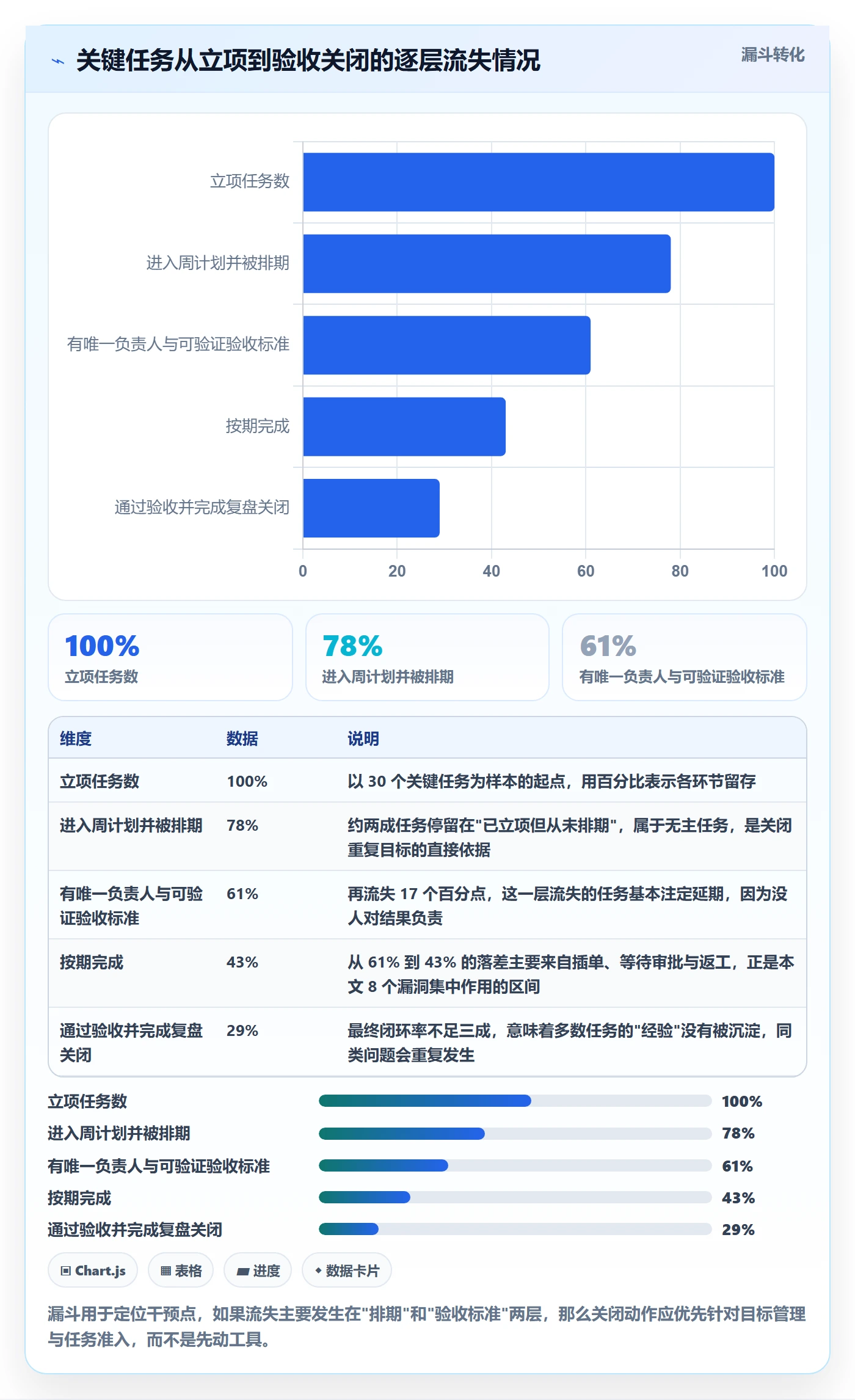 关闭最佳实践:企业管理者任务执行效率提升,常见问题