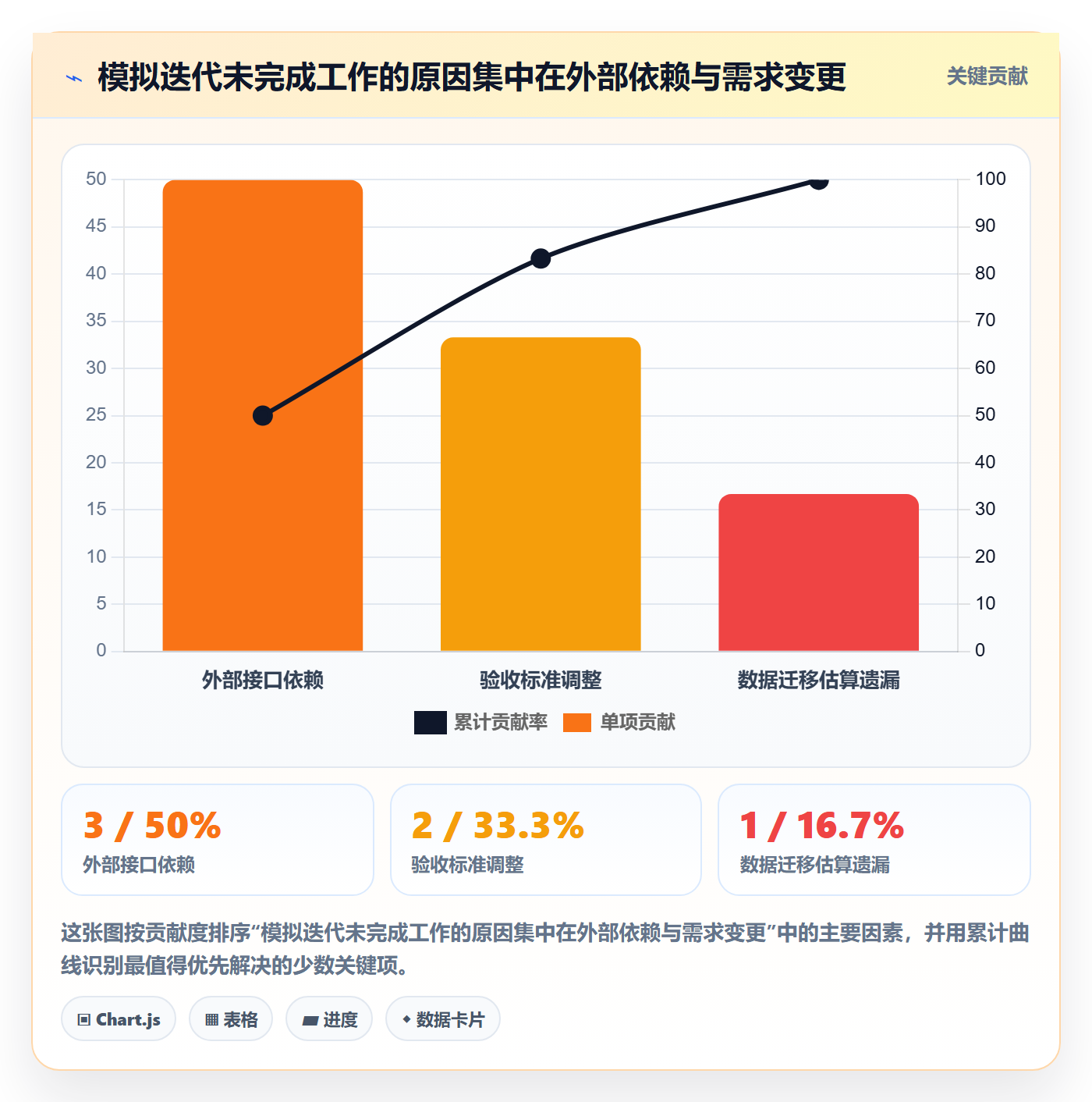 迭代管理迭代任务教程:项目经理数据分析,避坑指南
