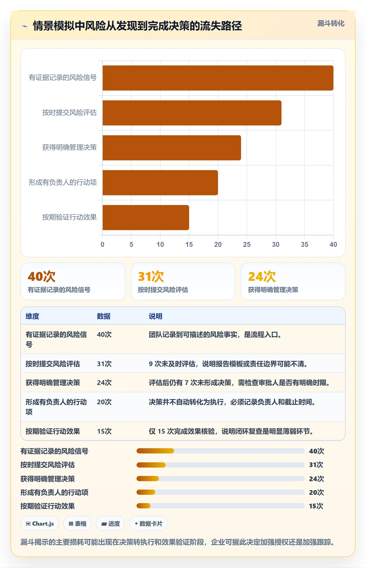 延期分析管理指南:企业管理者如何做好延期管理,制度设计全流程