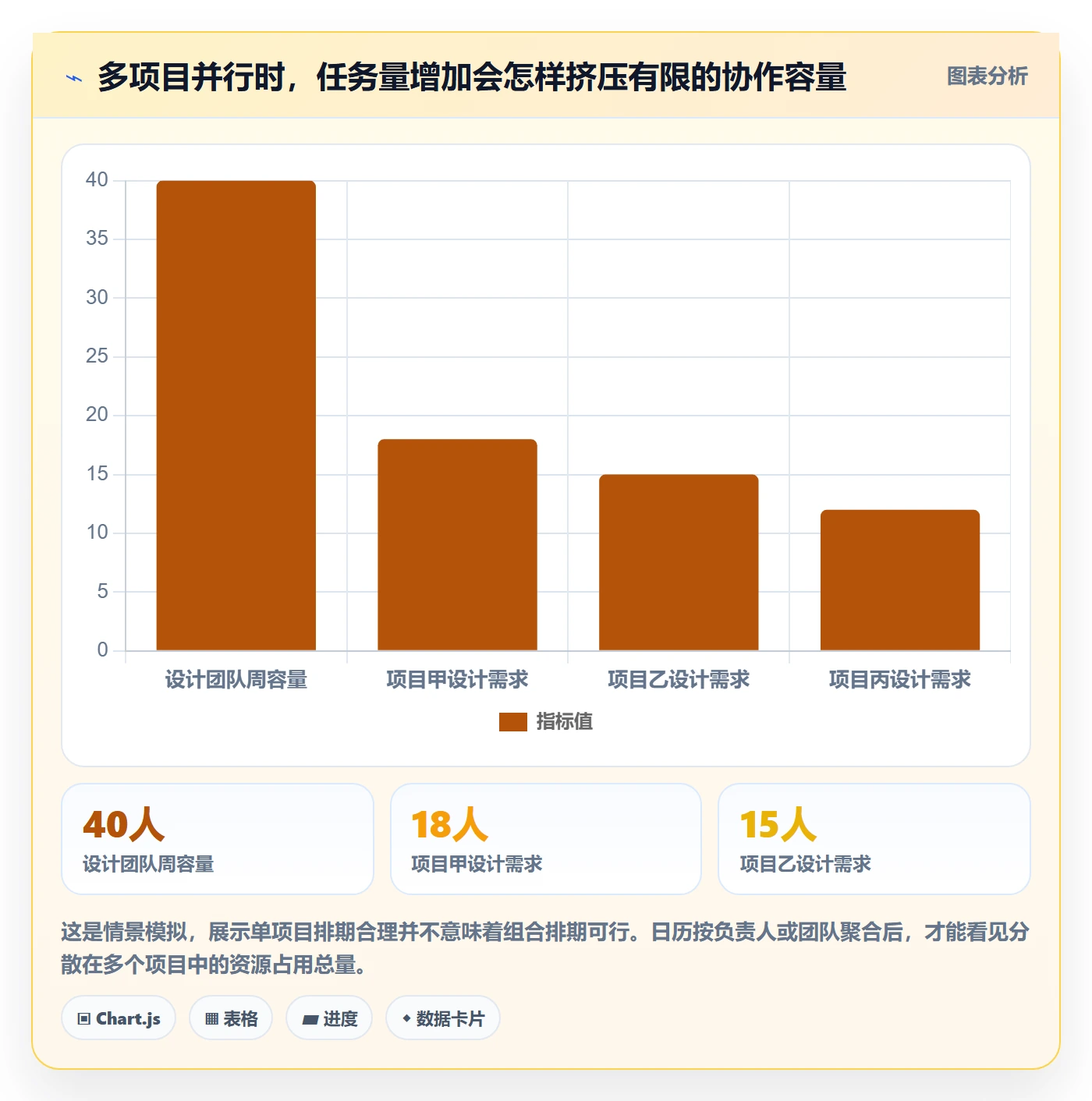任务日历怎么做?企业管理者实操方法:日历视图从0到1