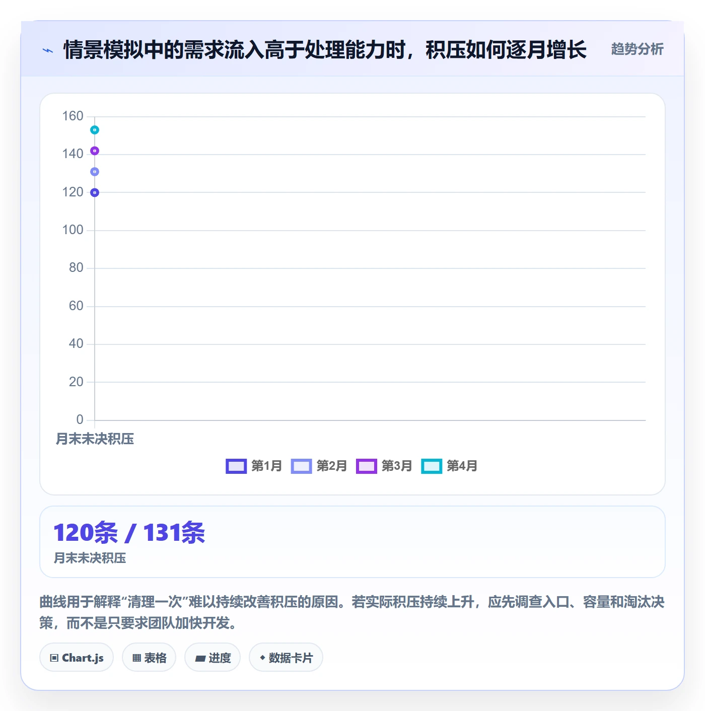 敏捷项目如何做好Backlog?PMO入门指南与操作步骤