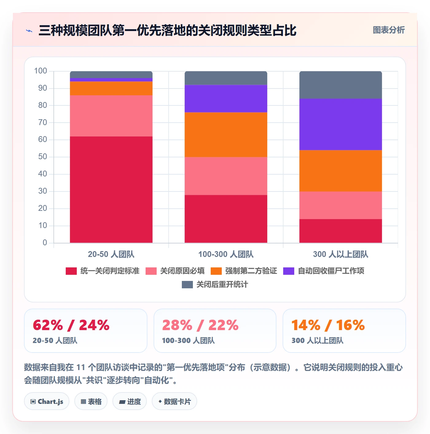 关闭最佳实践：研发团队任务执行效率提升，常见问题