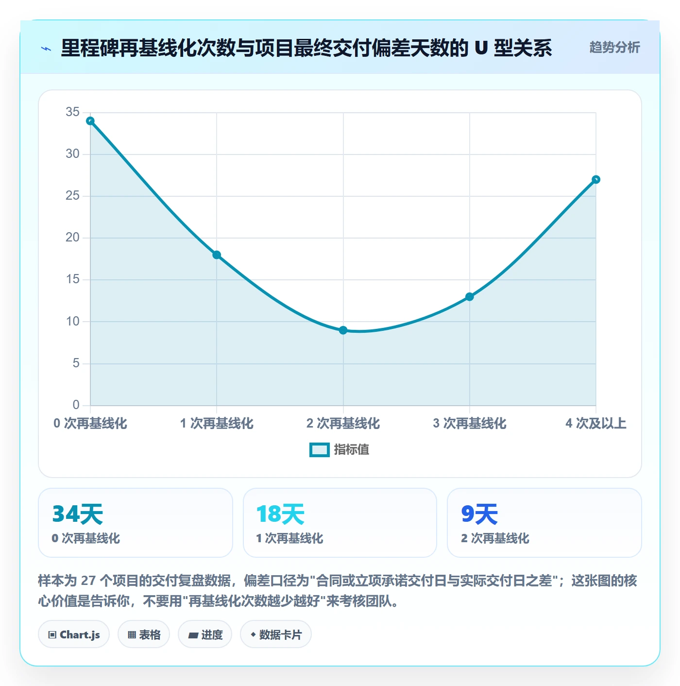 里程碑怎么做?企业管理者制度设计:里程碑从0到1