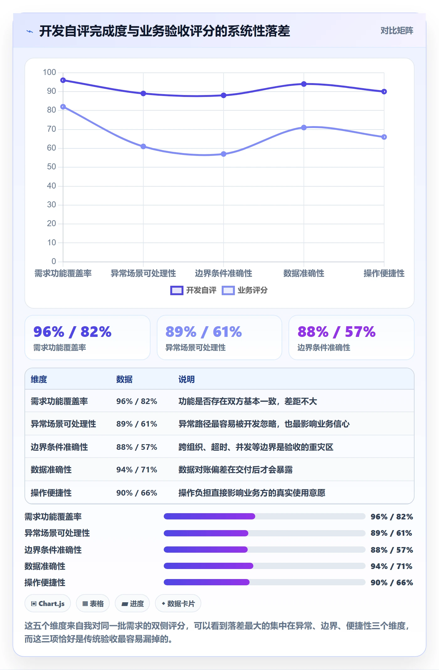 确认完成落地方案:PMO开展任务验收的实操方法案例解析