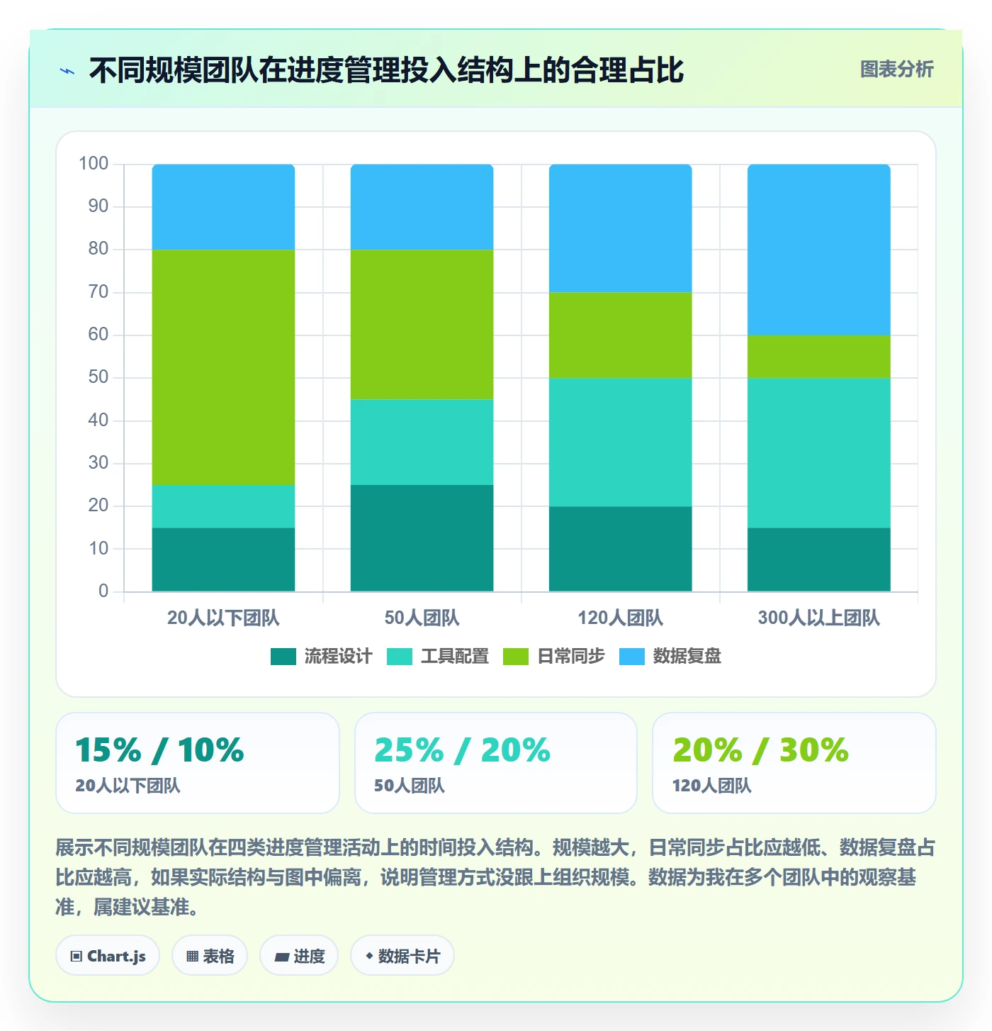 任务进度管理方法大全：企业管理者进度管理效率提升落地清单