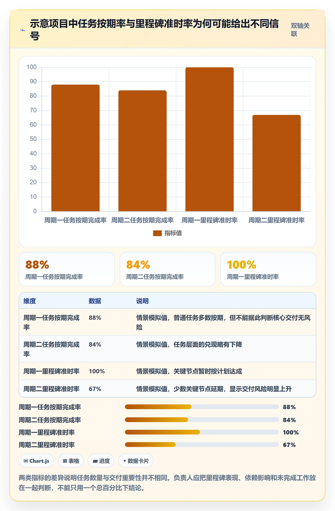 甘特图流程与规范:项目负责人甘特图制度设计关键指标