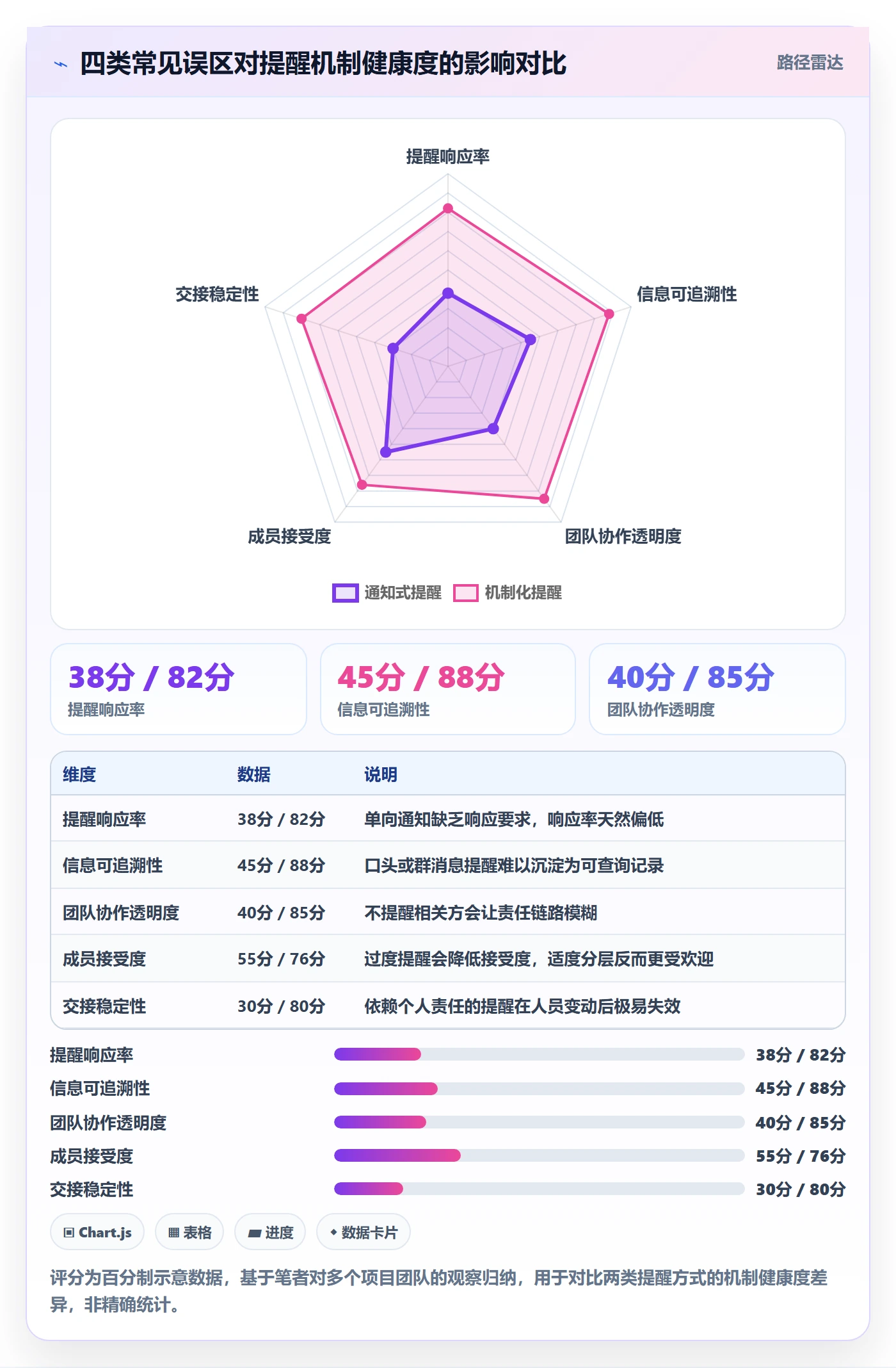 超期提醒实操方法：项目成员提升任务提醒效率的最佳实践方法与模板