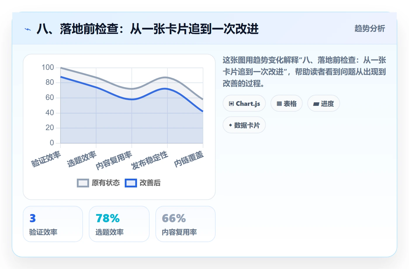 八、落地前检查:从一张卡片追到一次改进