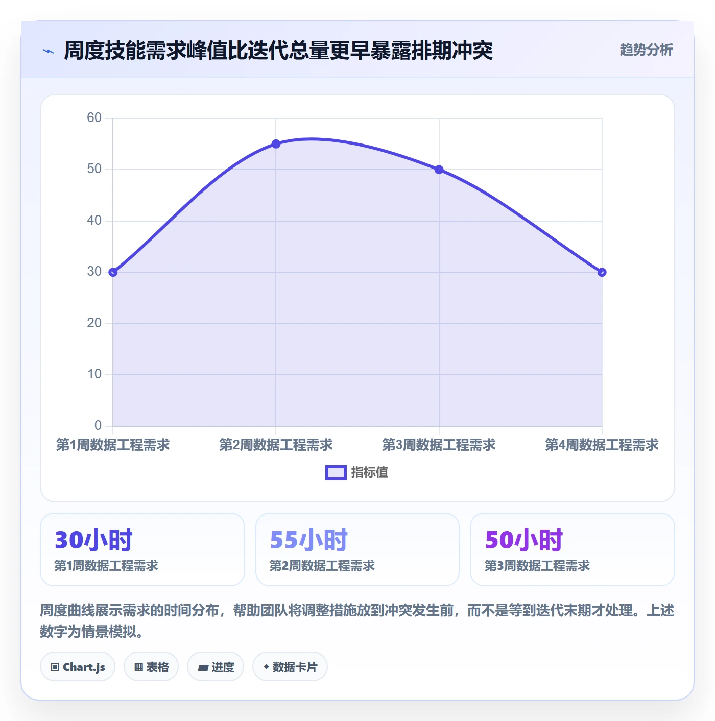 人力资源计划资源负载全流程:产品经理最佳实践与一文讲清