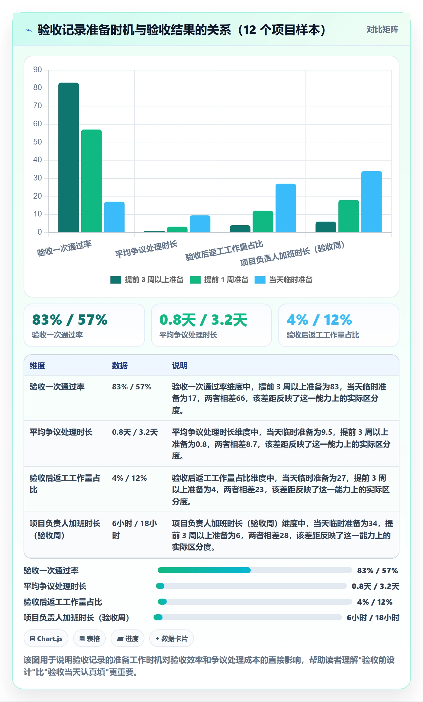 任务验收如何做好验收记录？项目负责人协同管理与操作步骤