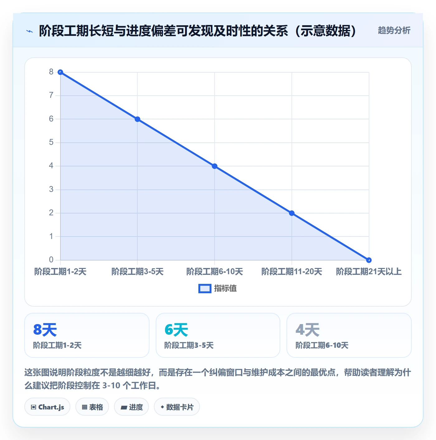 阶段进度管理指南：跨部门团队如何做好进度管理，数据分析全流程