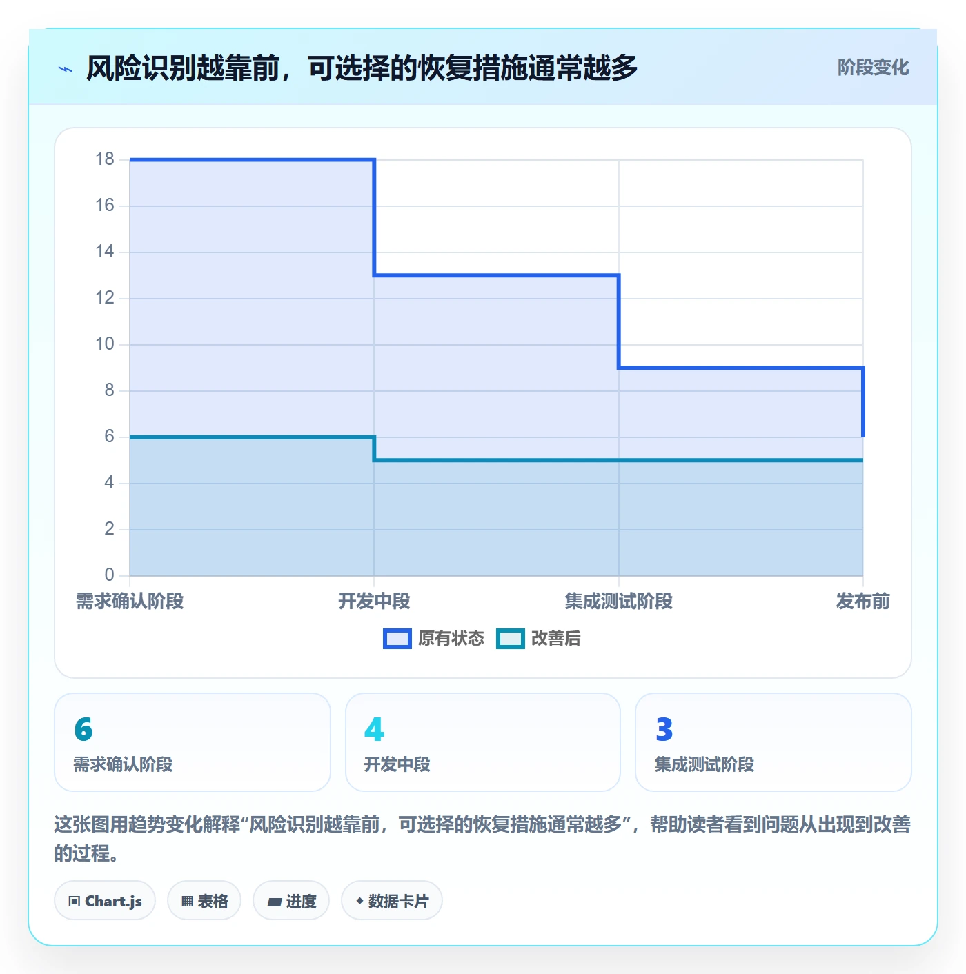 超期流程与规范:研发团队延期管理效率提升关键指标