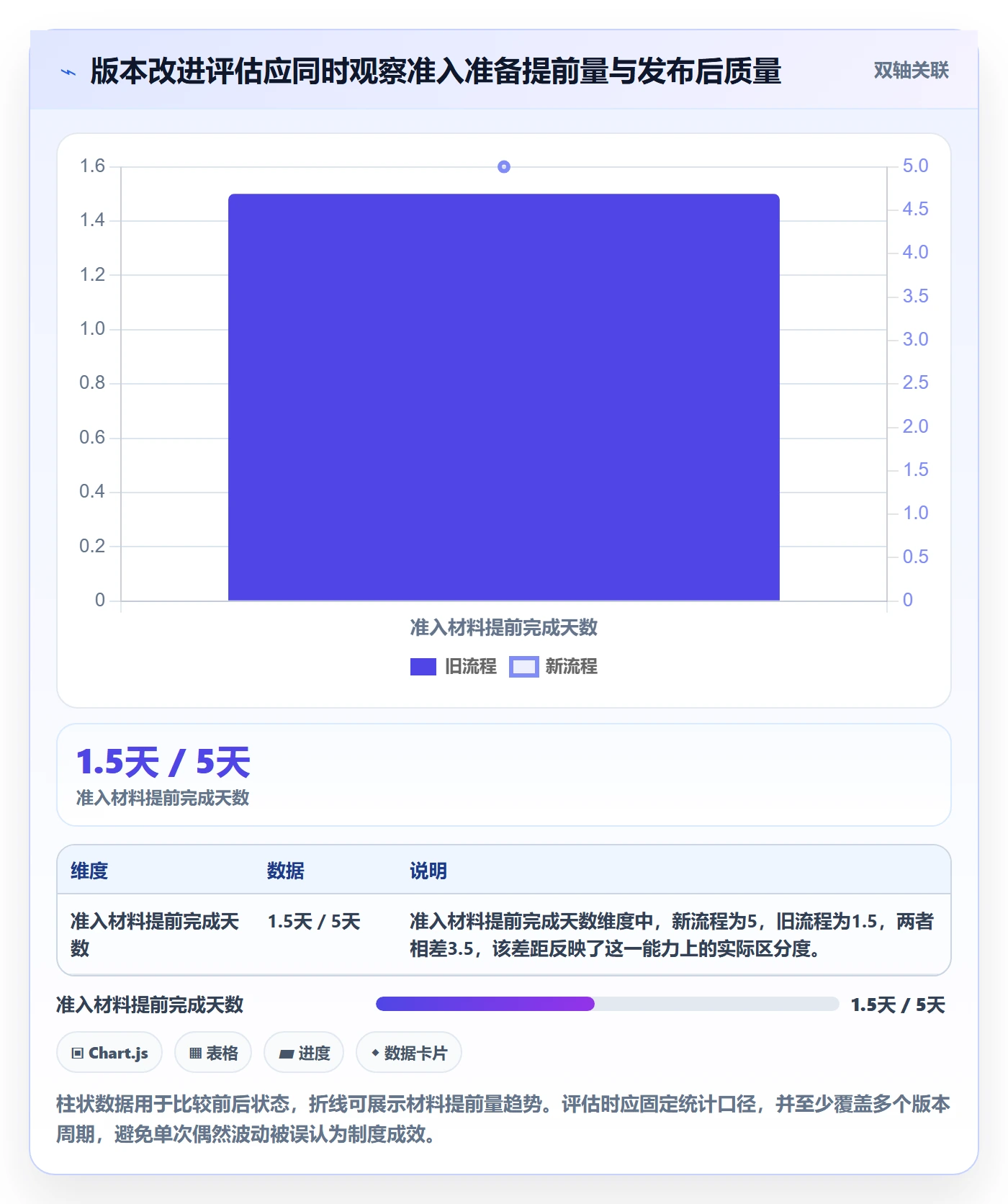 Release实操方法:管理层提升版本管理效率的制度设计方法与模板