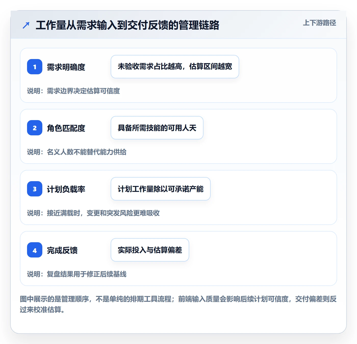 工作量管理指南：项目负责人如何做好人力资源计划，效率提升全流程