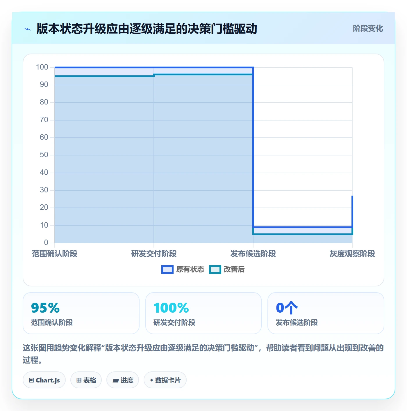 版本状态管理指南：产品经理如何做好版本管理，协同管理全流程