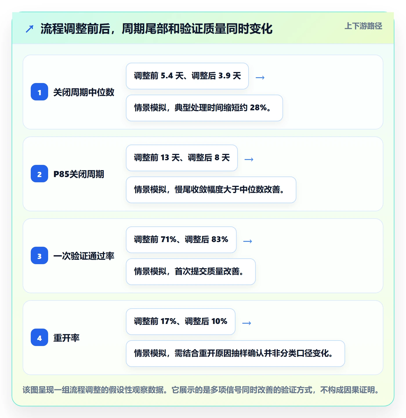 关闭流程与规范:项目成员Bug / 缺陷效率提升关键指标