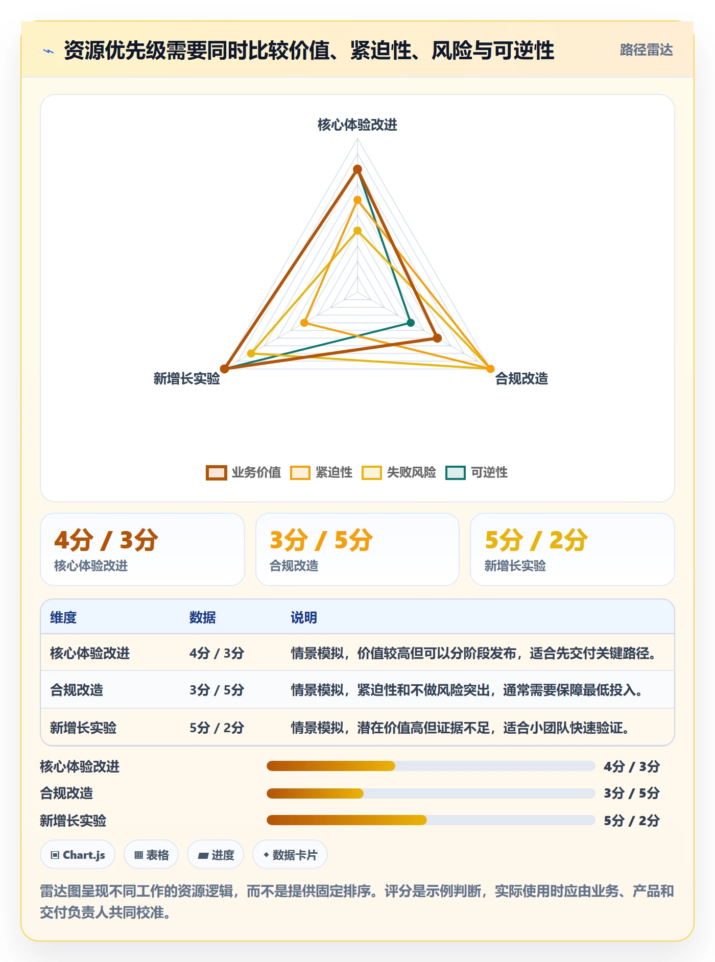 人力资源计划投入比例全流程:产品经理实操方法与一文讲清