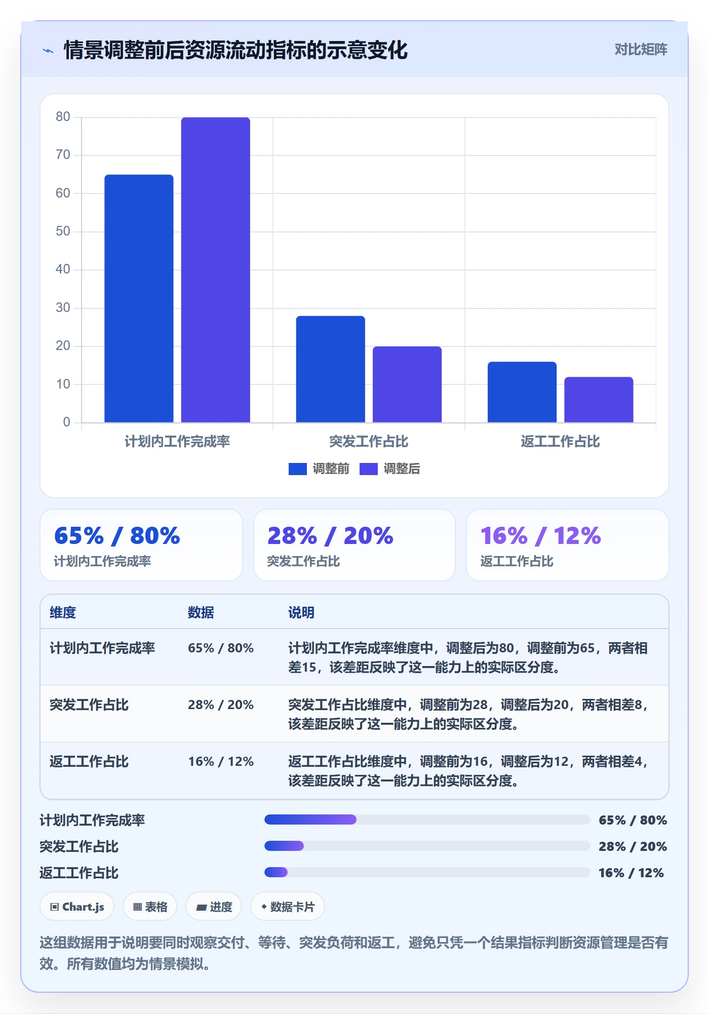 资源管理如何做好团队?企业管理者最佳实践与操作步骤