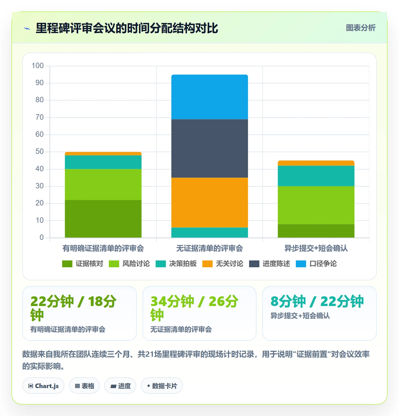 关键节点怎么做?研发团队制度设计:里程碑从0到1