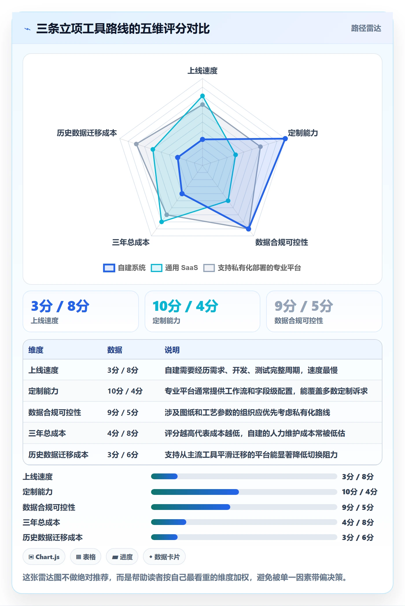 项目申请怎么做?项目成员流程优化:项目立项从0到1