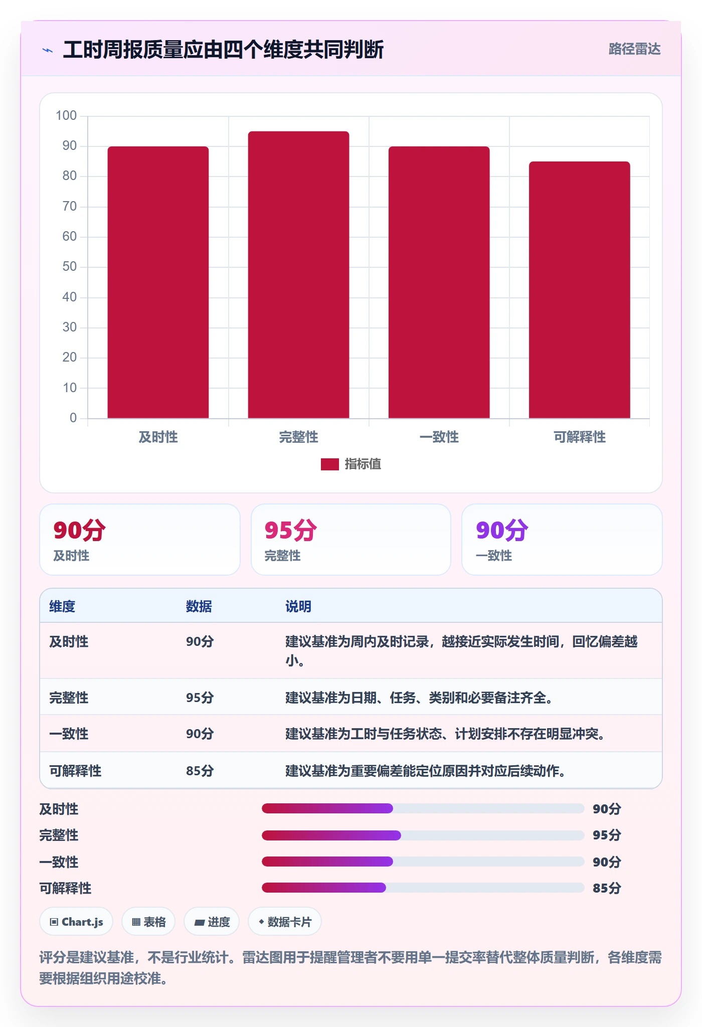 工时表周报工时教程：项目成员风险控制，避坑指南