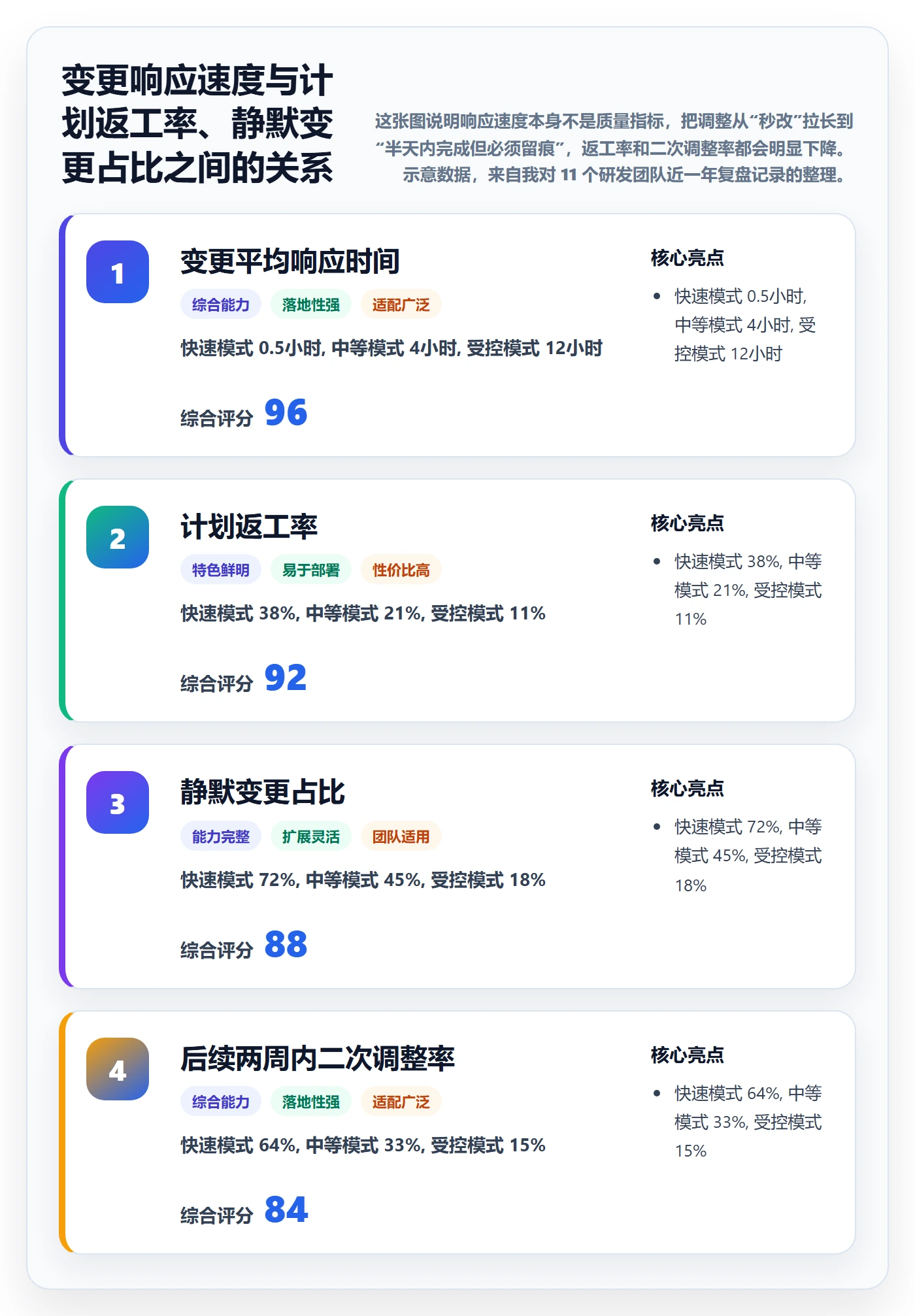 计划调整最佳实践：项目经理项目规划效率提升，常见问题