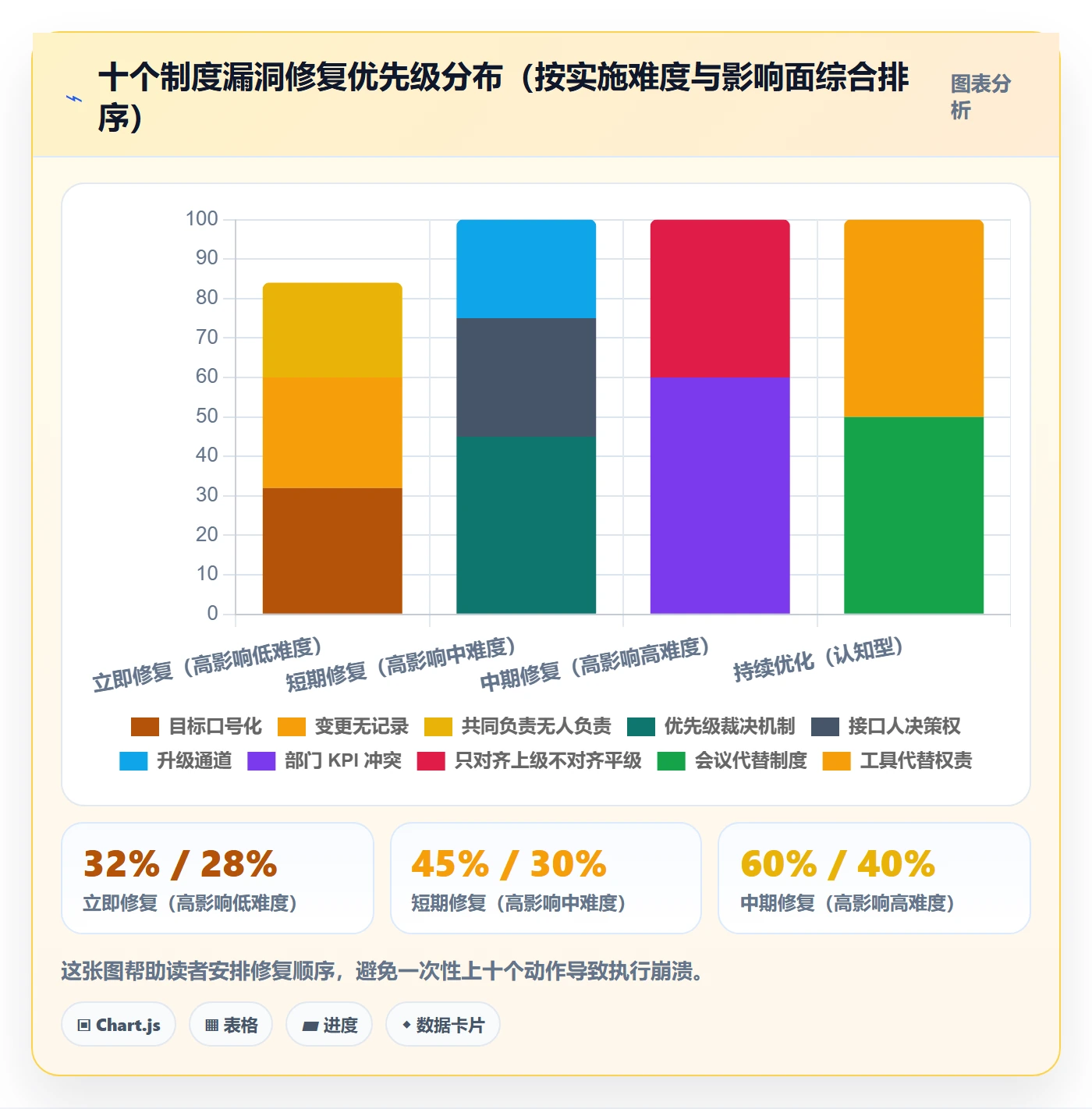 项目目标目标对齐教程：实施团队制度设计，避坑指南