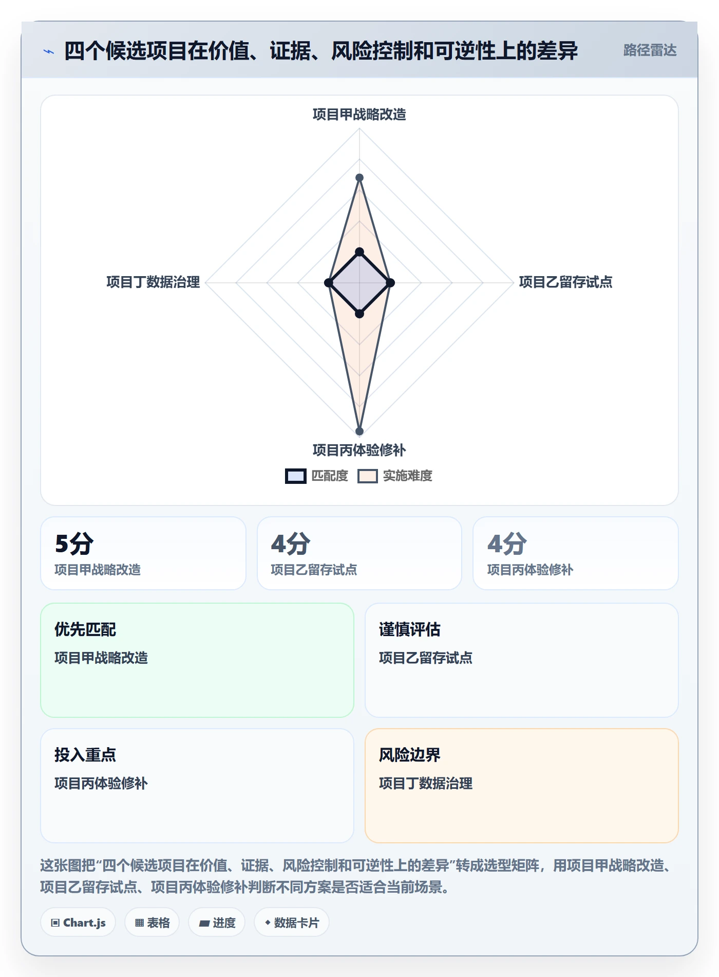 预算分配实操方法:产品经理提升预算管理效率的实操方法方法与模板