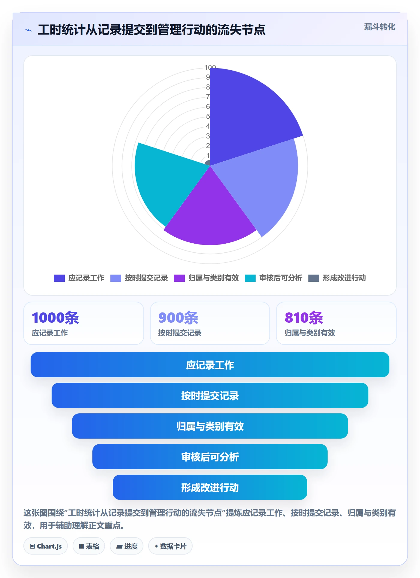 工时管理如何做好工时统计?企业管理者实操方法与操作步骤