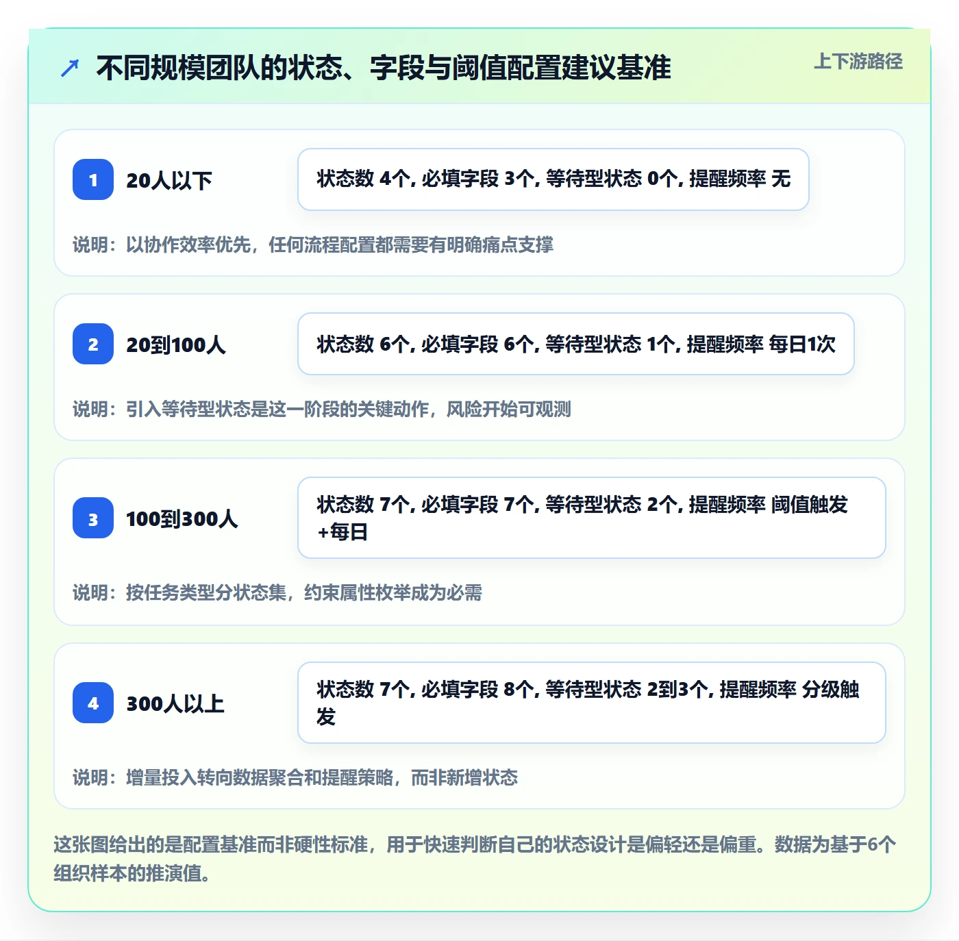 状态怎么做？产品经理风险控制：任务属性从0到1