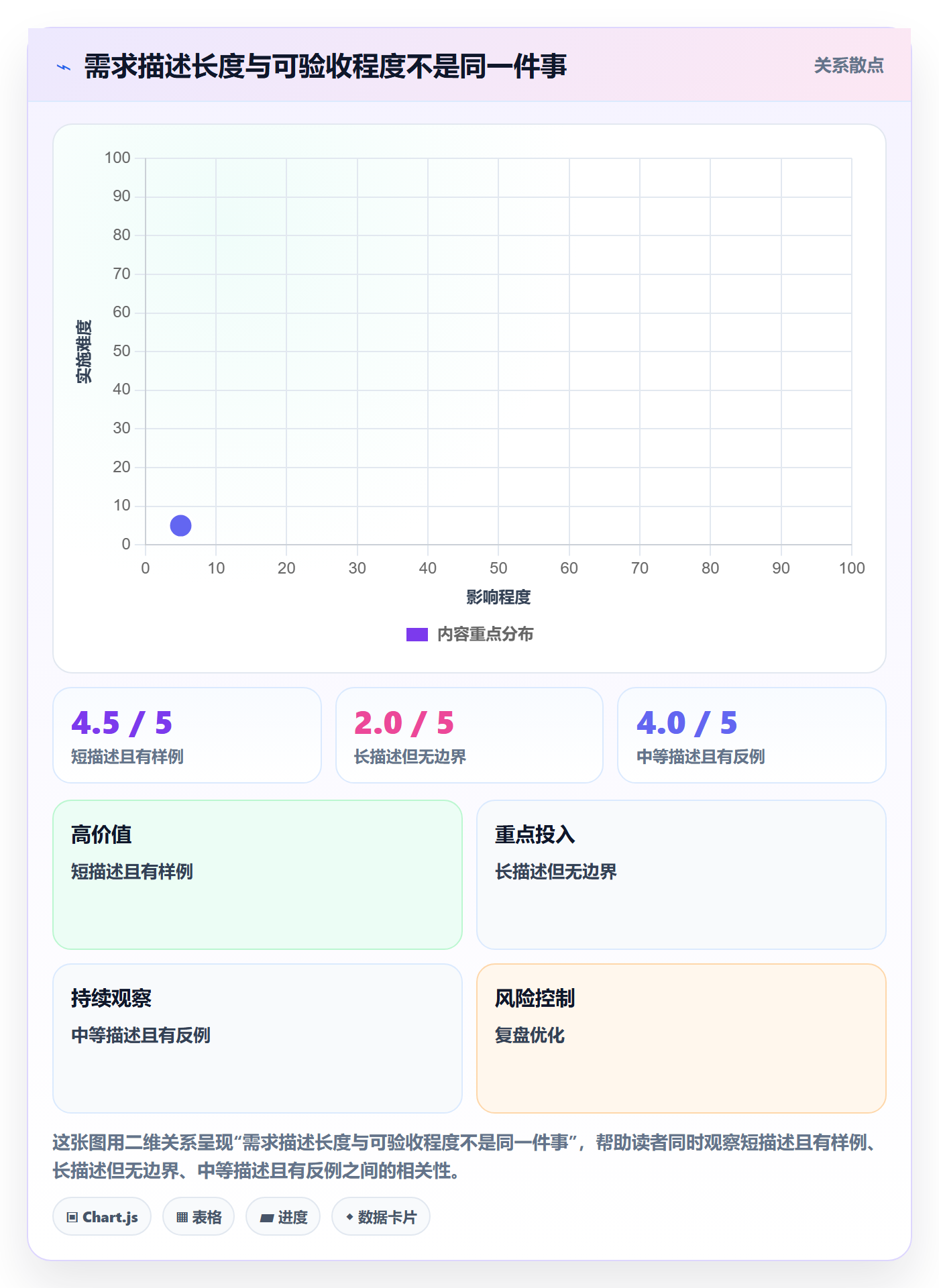 Epic流程与规范：项目负责人敏捷项目最佳实践关键指标