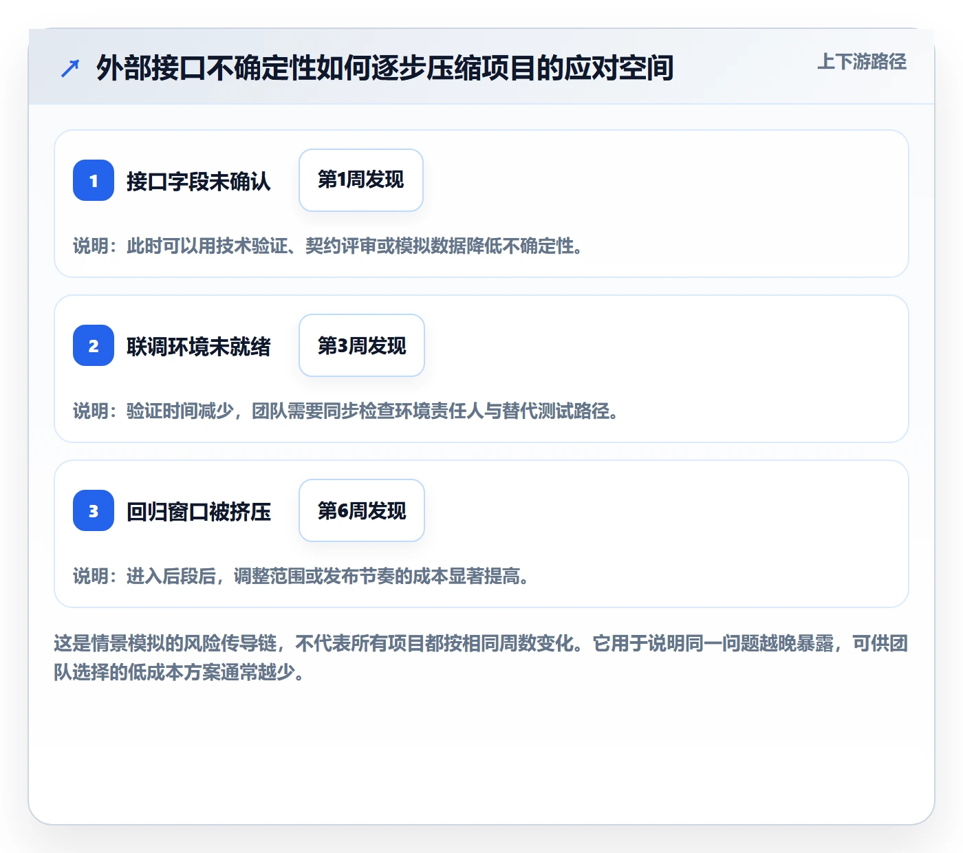 敏捷管理指南:项目经理如何做好敏捷项目,风险控制全流程