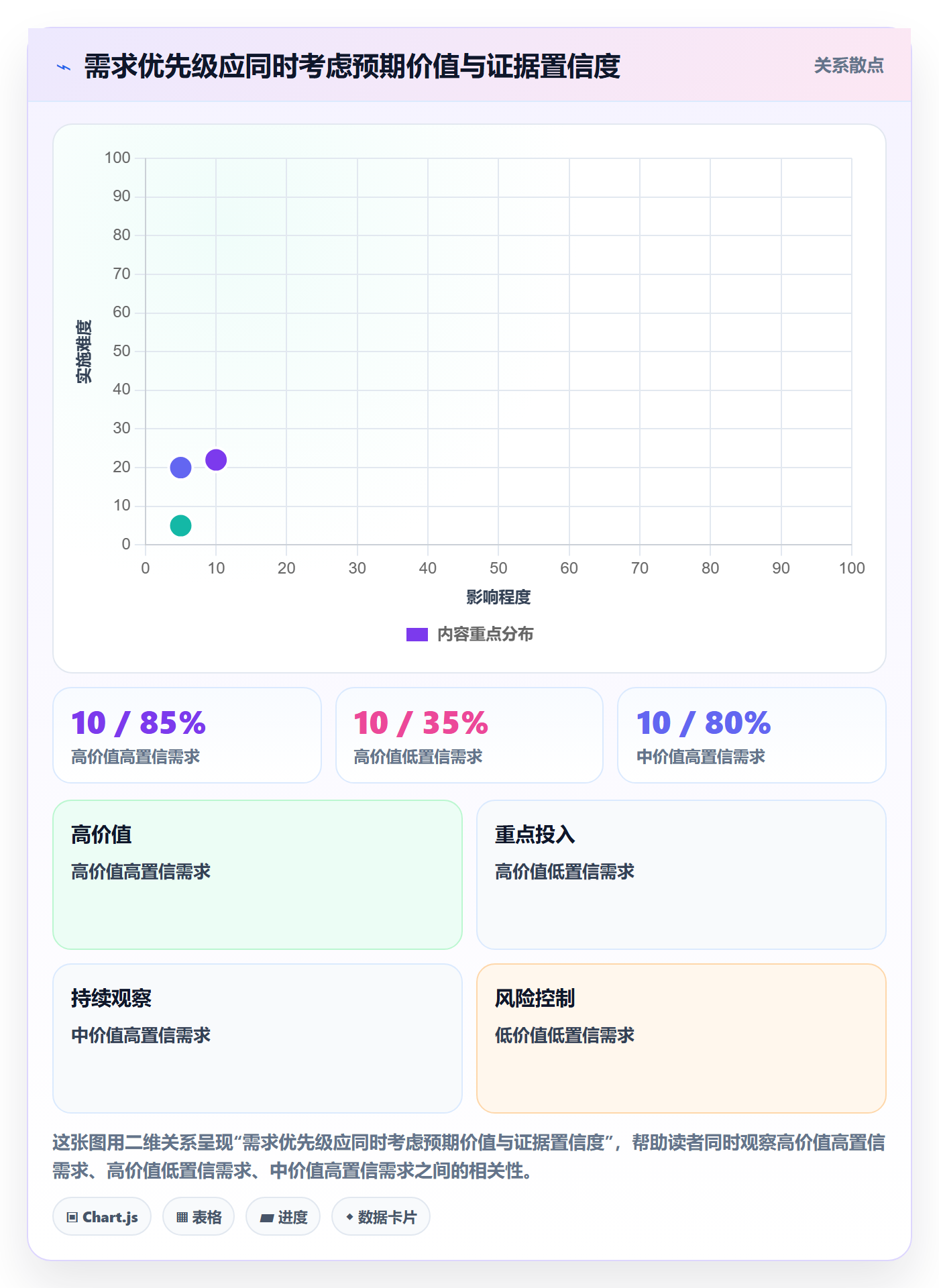 需求池管理指南:管理层如何做好需求管理,数据分析全流程