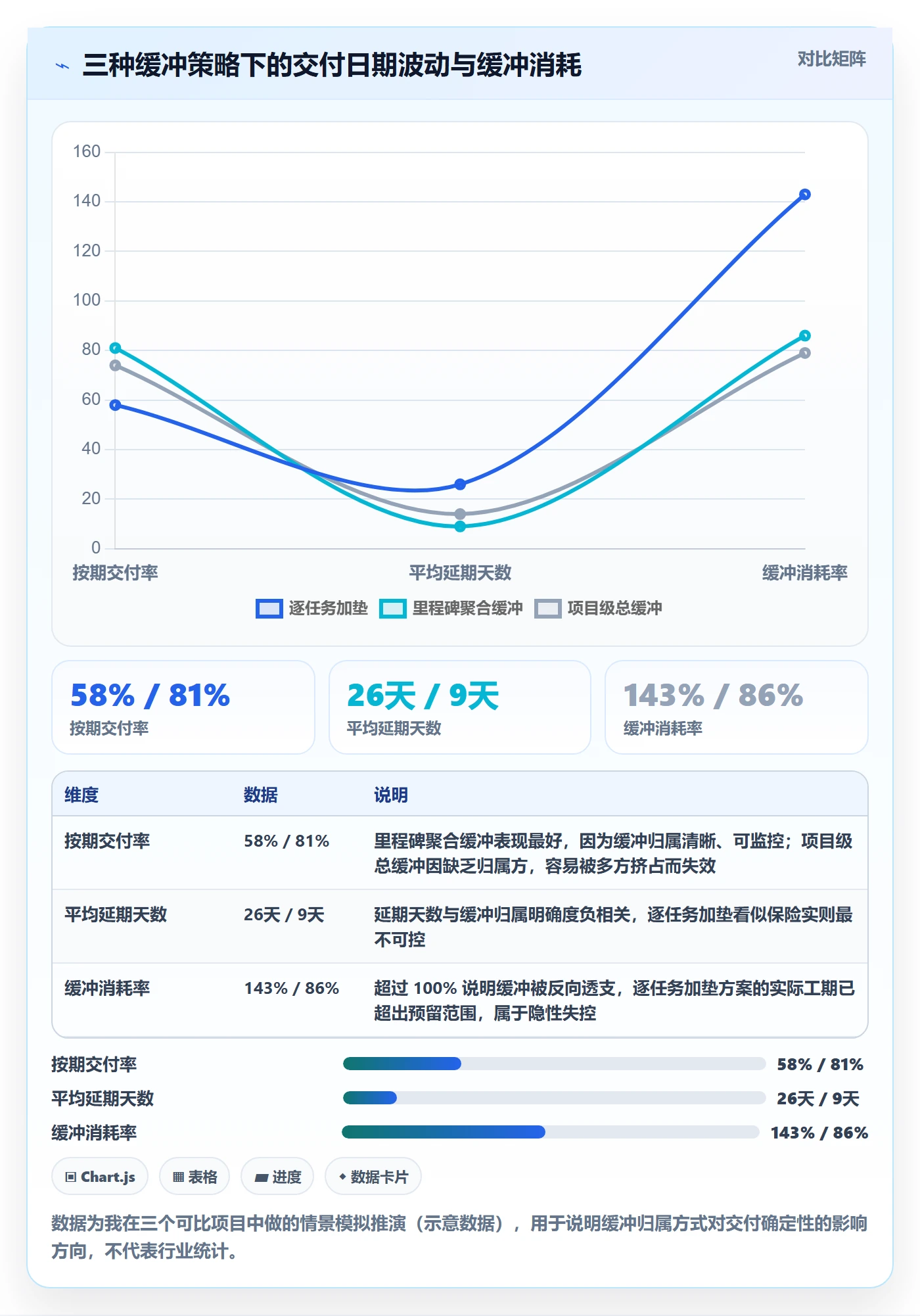 里程碑节点日期教程：研发团队制度设计，避坑指南