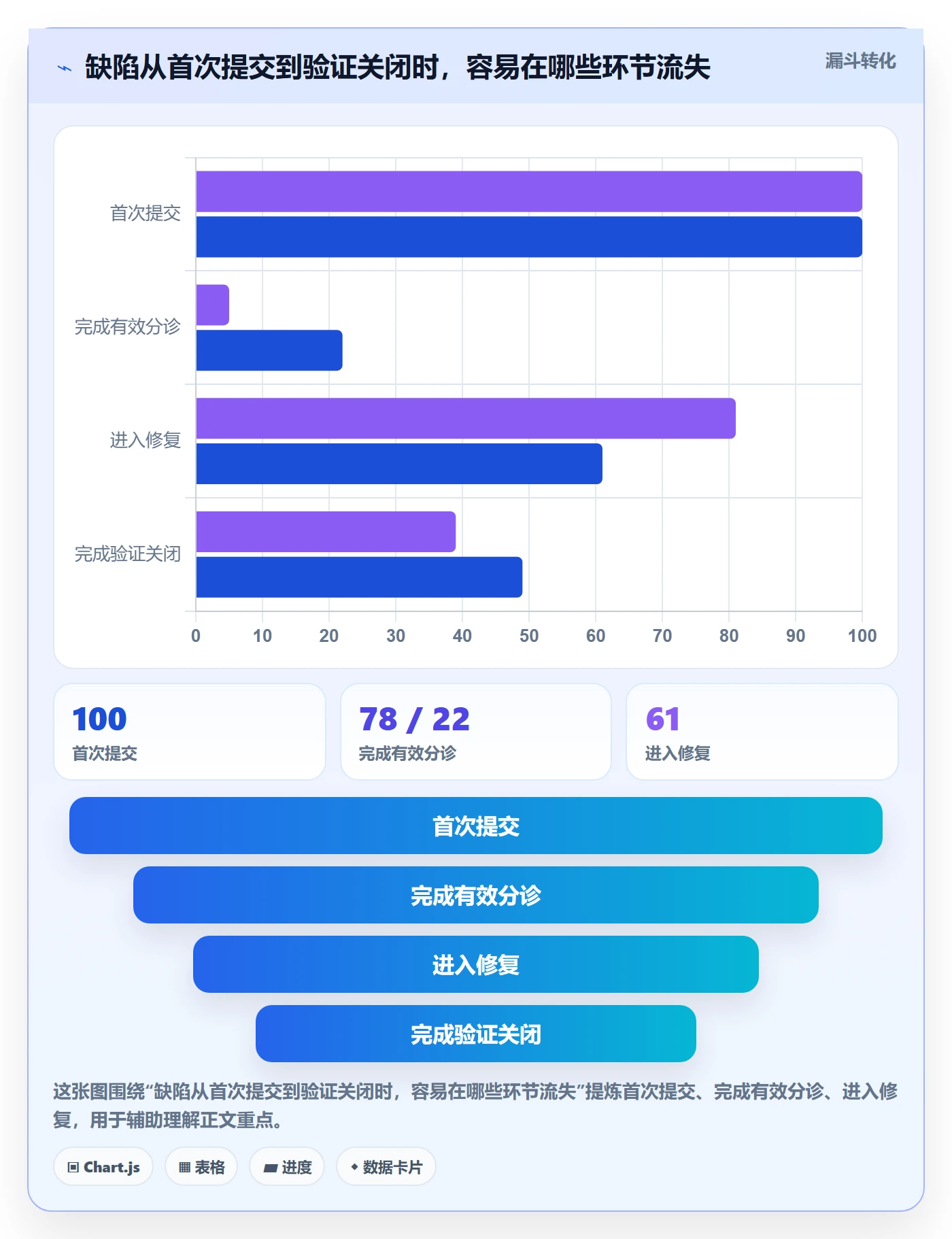 缺陷管理方法大全：项目成员Bug / 缺陷制度设计落地清单