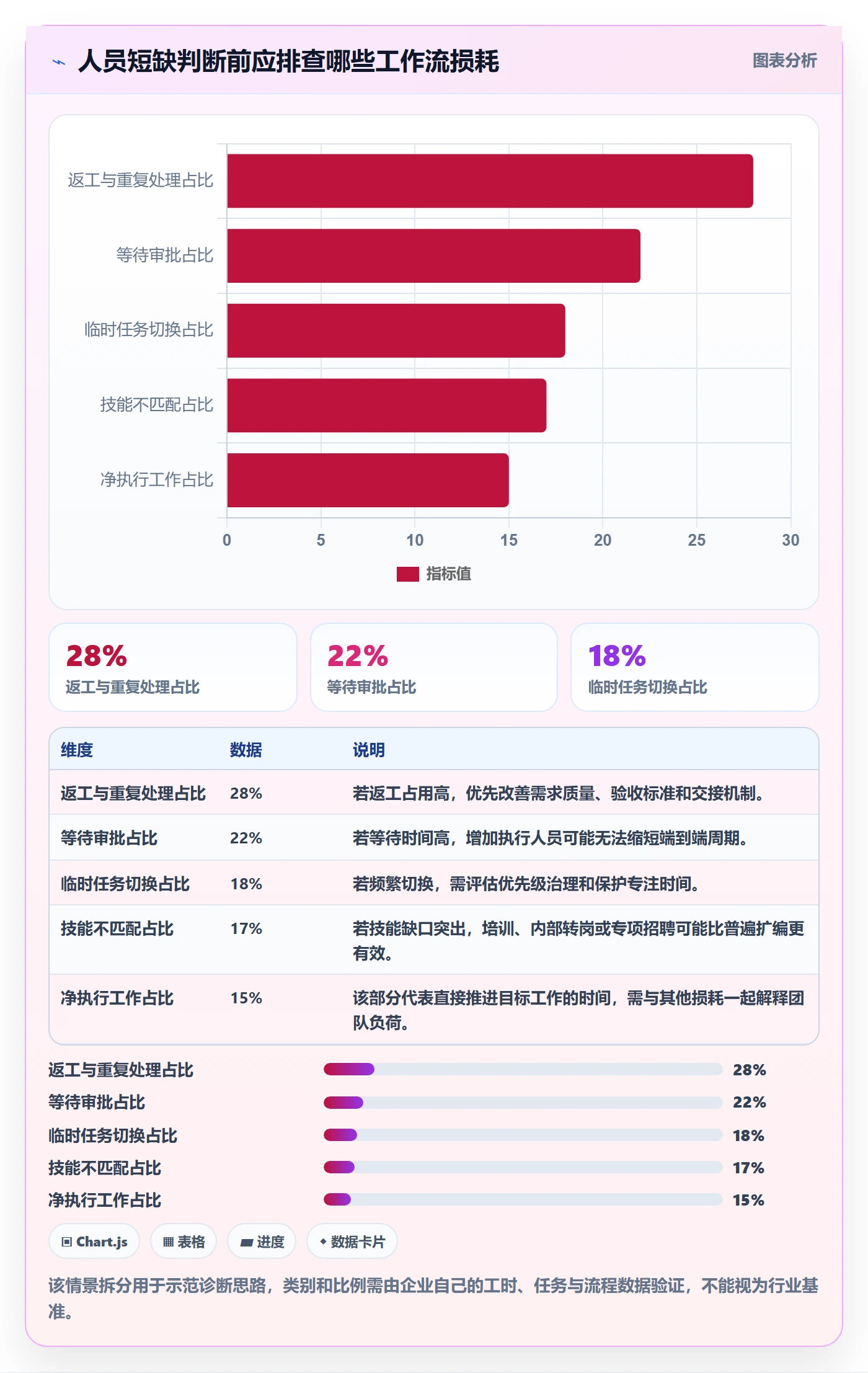 人力资源计划人员投入全流程：企业管理者风险控制与一文讲清
