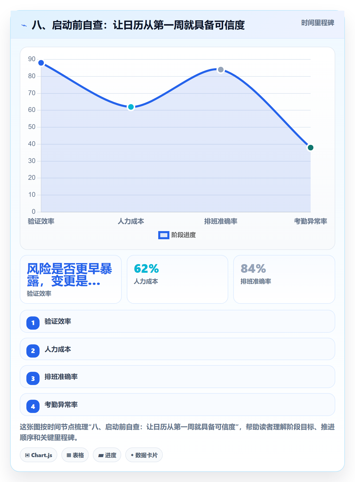 八、启动前自查:让日历从第一周就具备可信度