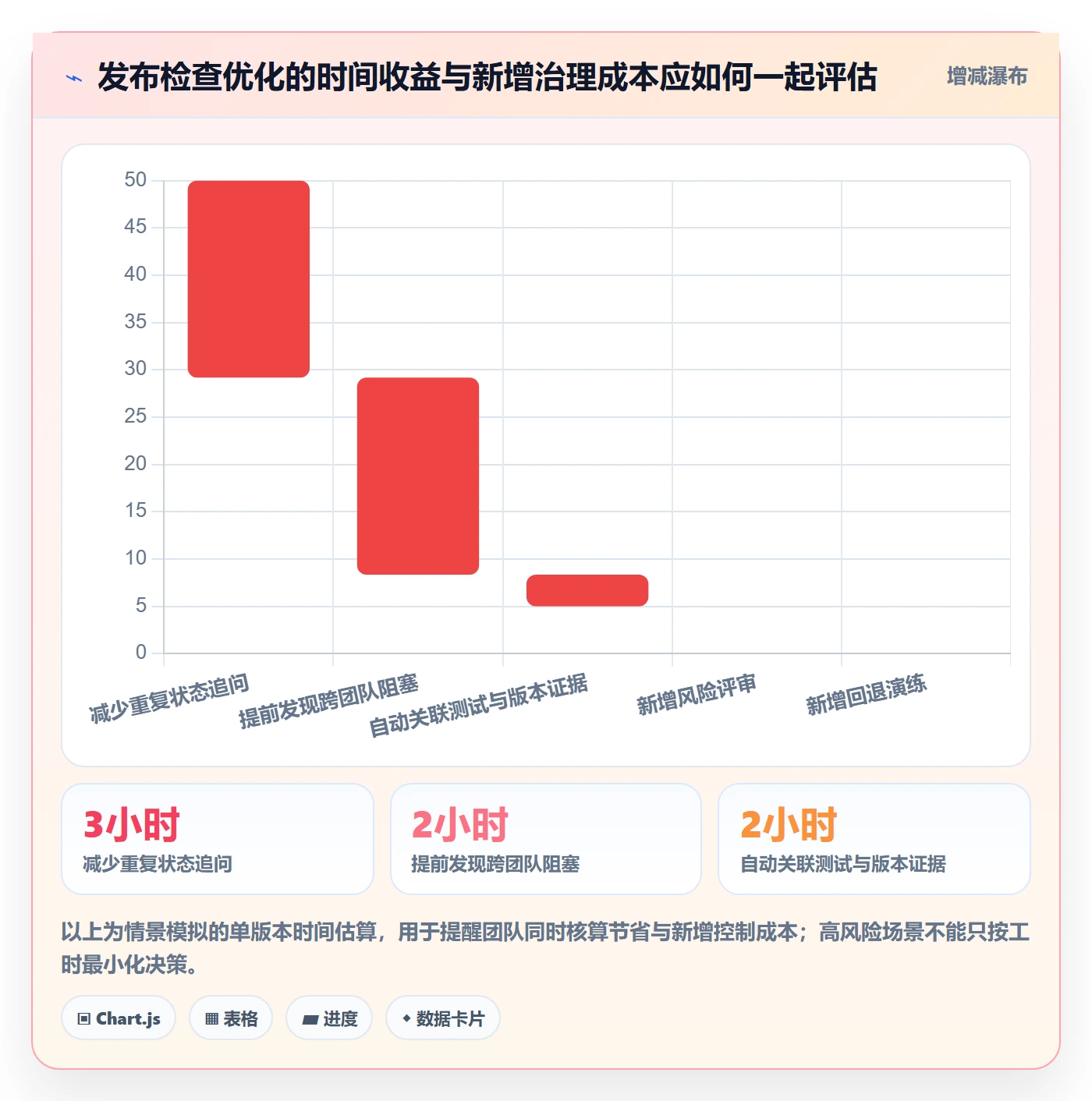 发布检查管理方法大全：项目经理发布管理流程优化落地清单