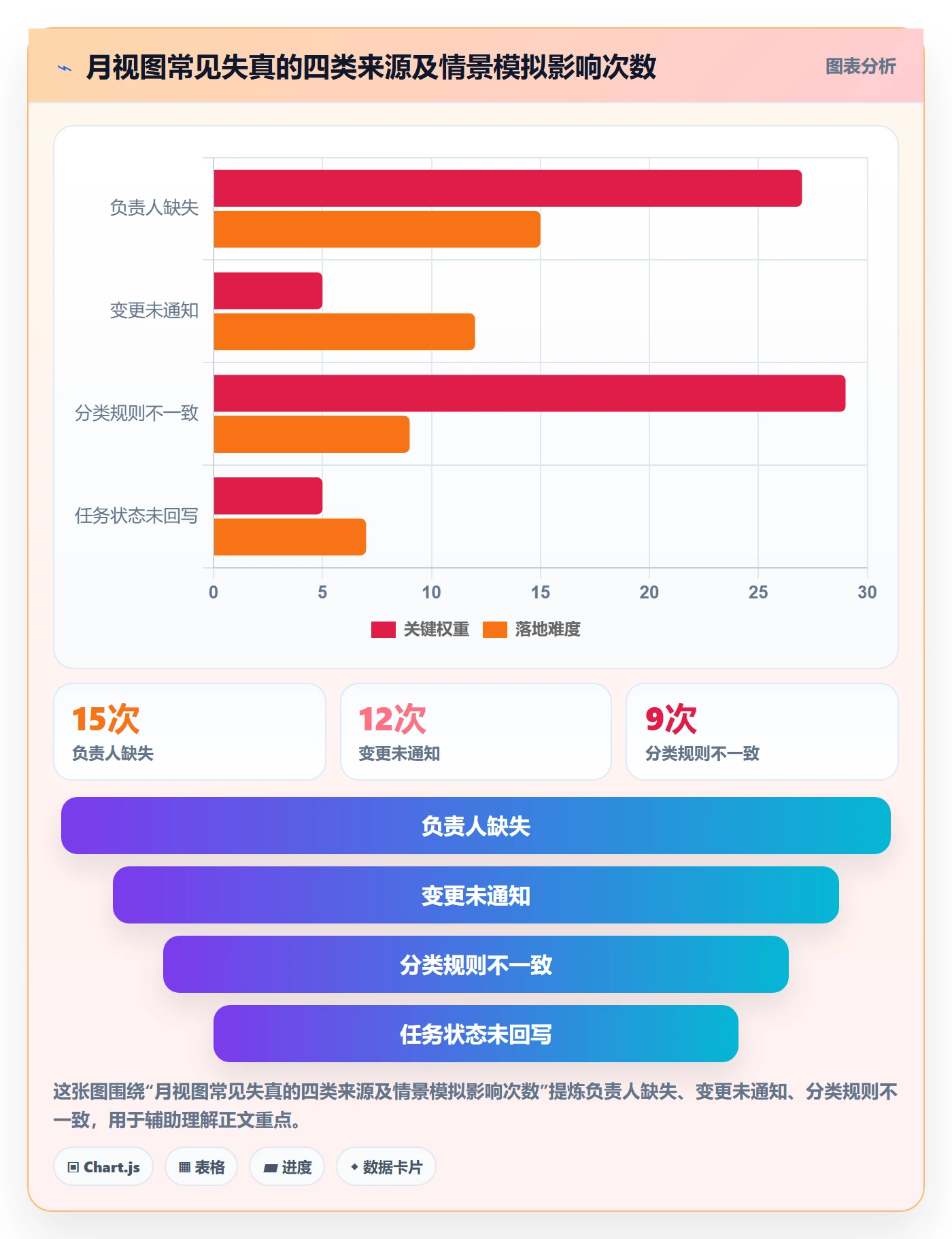 日历视图月视图教程:实施团队协同管理,避坑指南