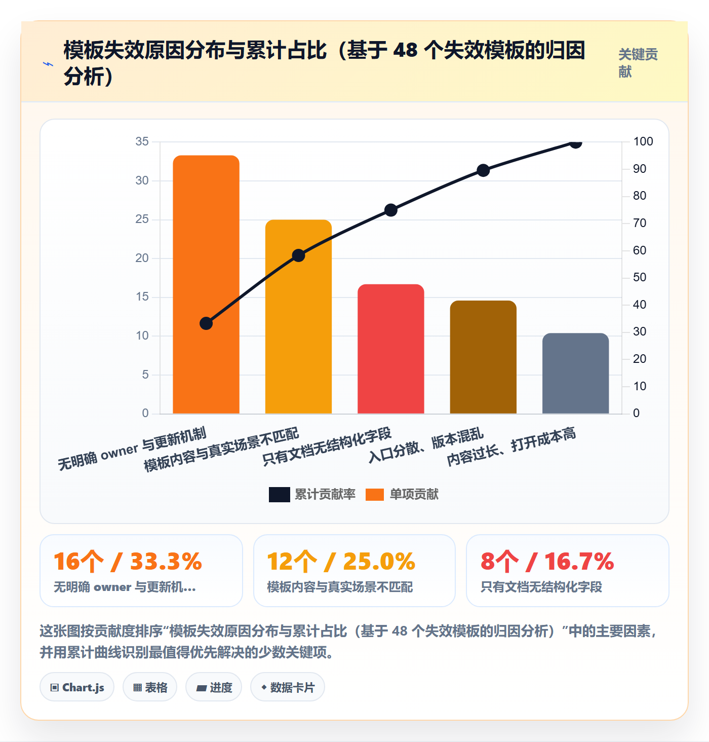 模板复用实操方法:项目成员提升项目模板效率的入门指南方法与模板