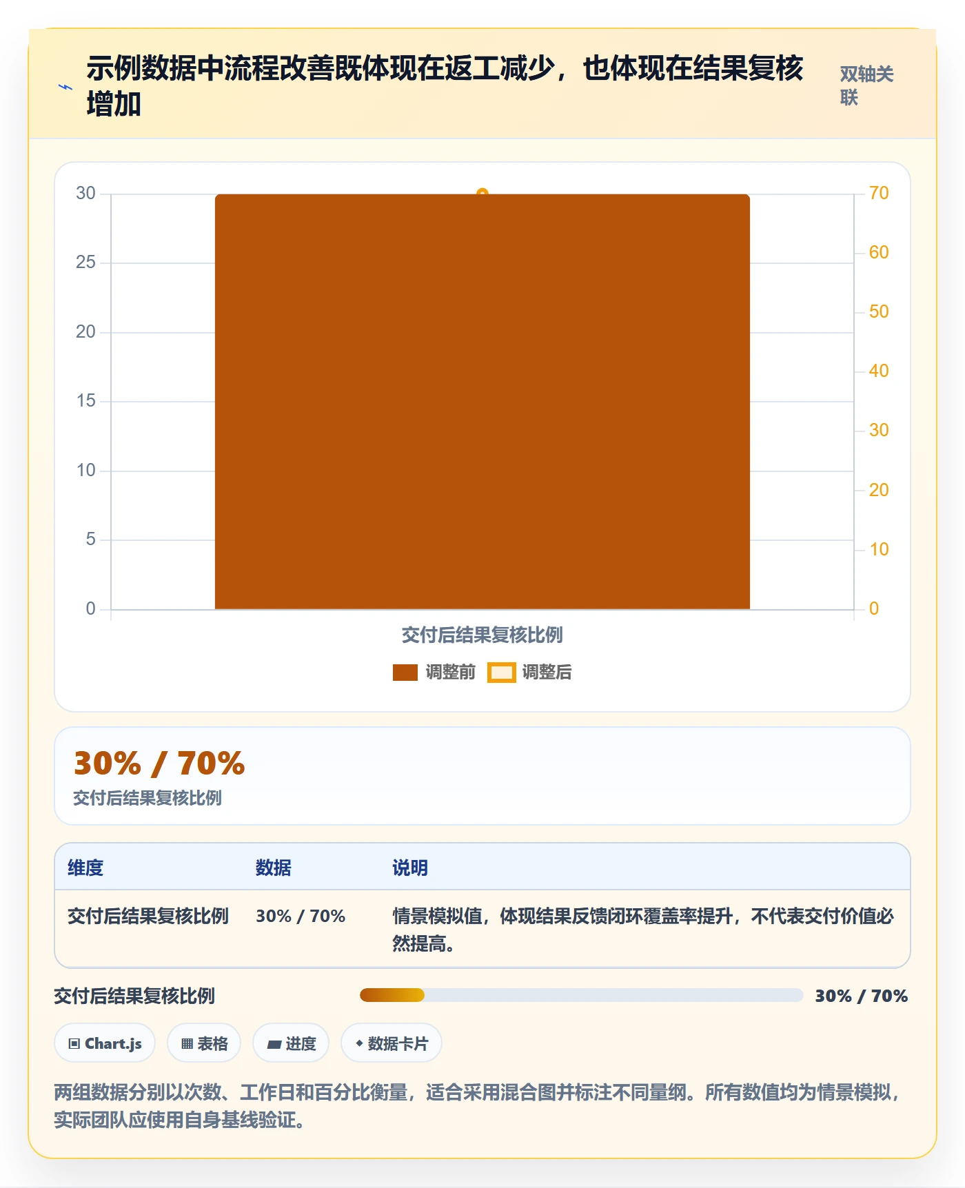 敏捷项目如何做好Backlog?PMO最佳实践与操作步骤