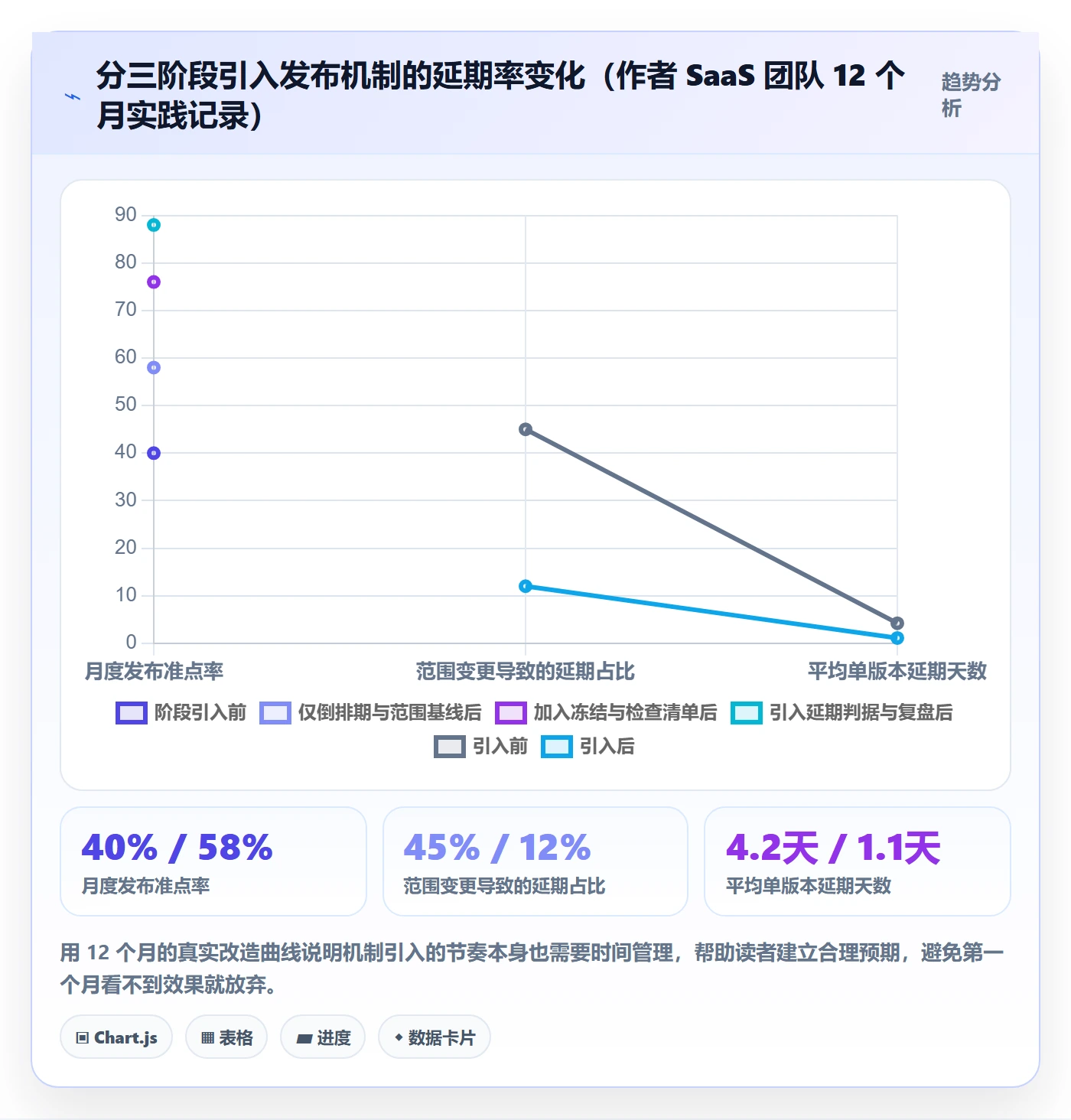 版本发布时间管理指南:项目负责人如何做好版本管理,最佳实践全流程