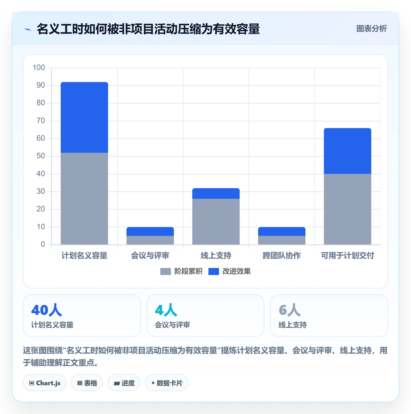 工作量落地方案:产品经理开展人力资源计划的流程优化案例解析